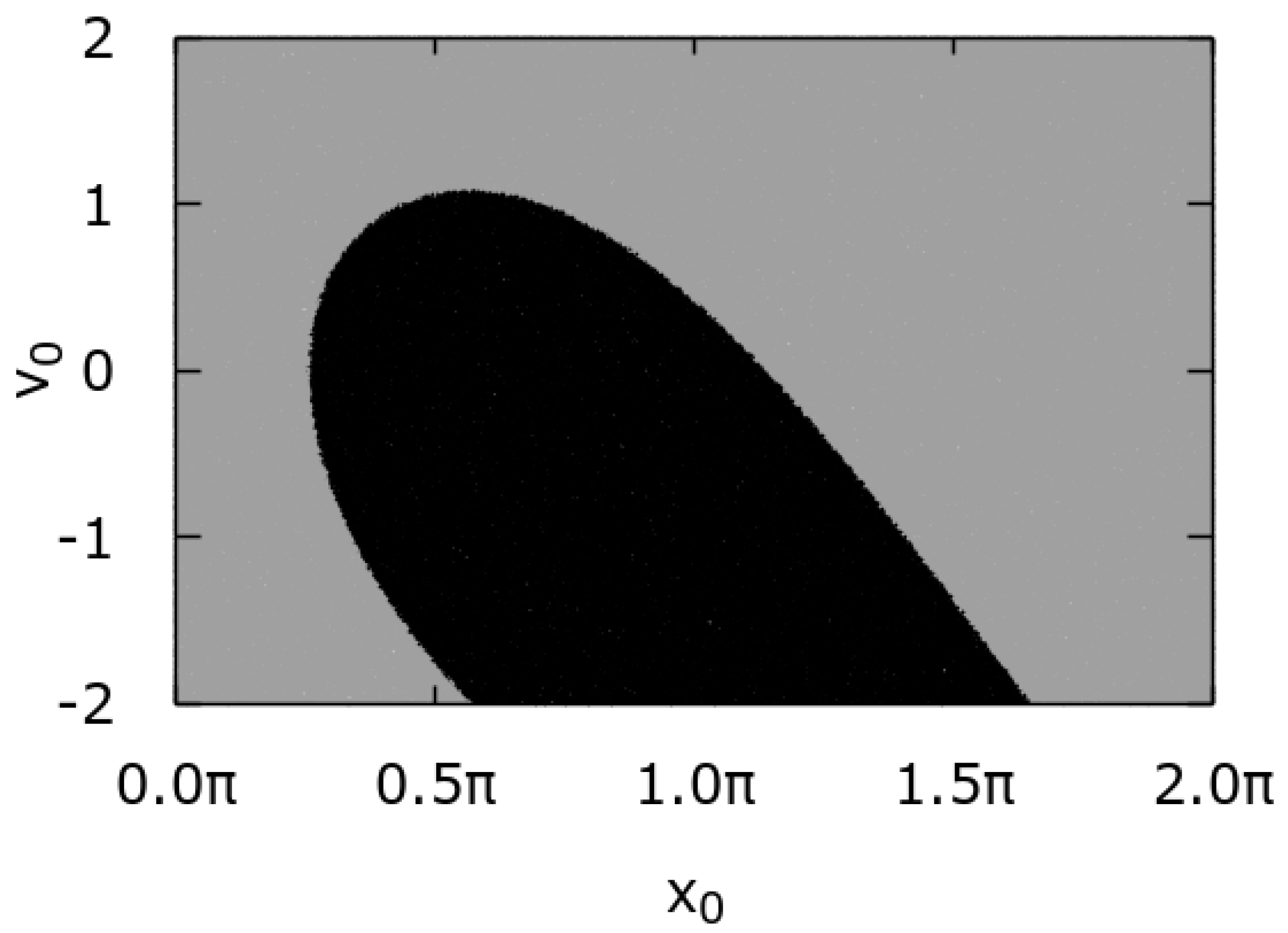 Entropy 24 00098 g002