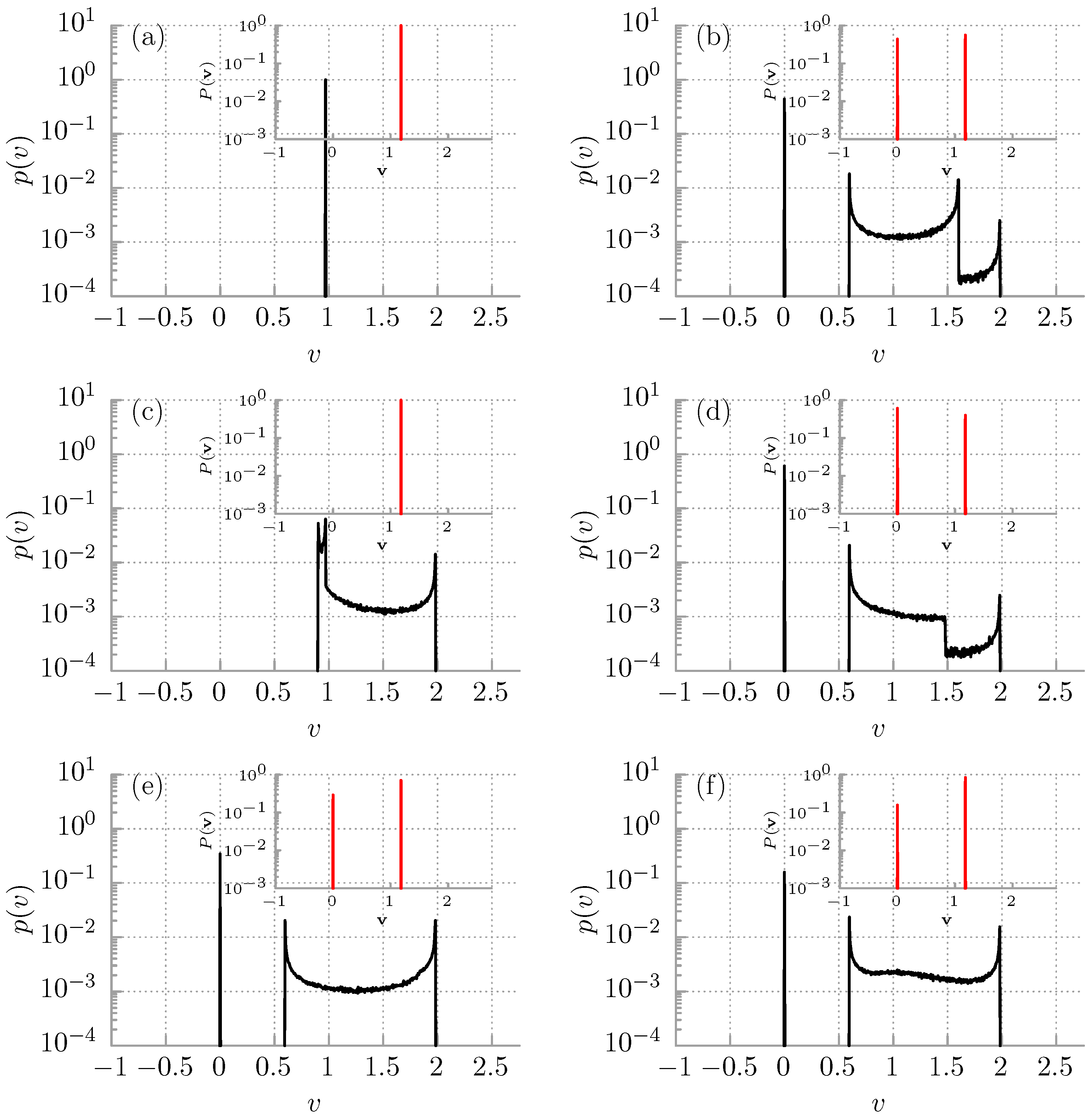 Entropy 24 00098 g003