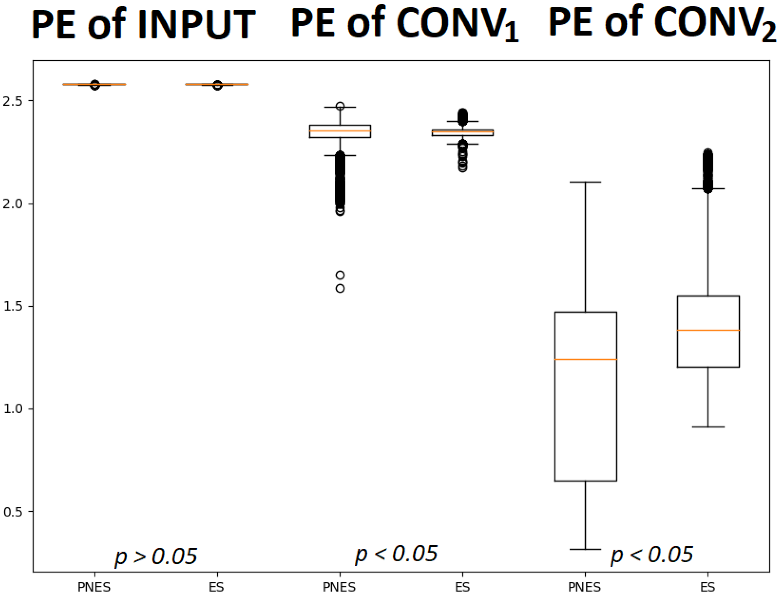 Entropy 24 00102 g005