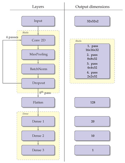 Entropy 24 00104 g0a1 550