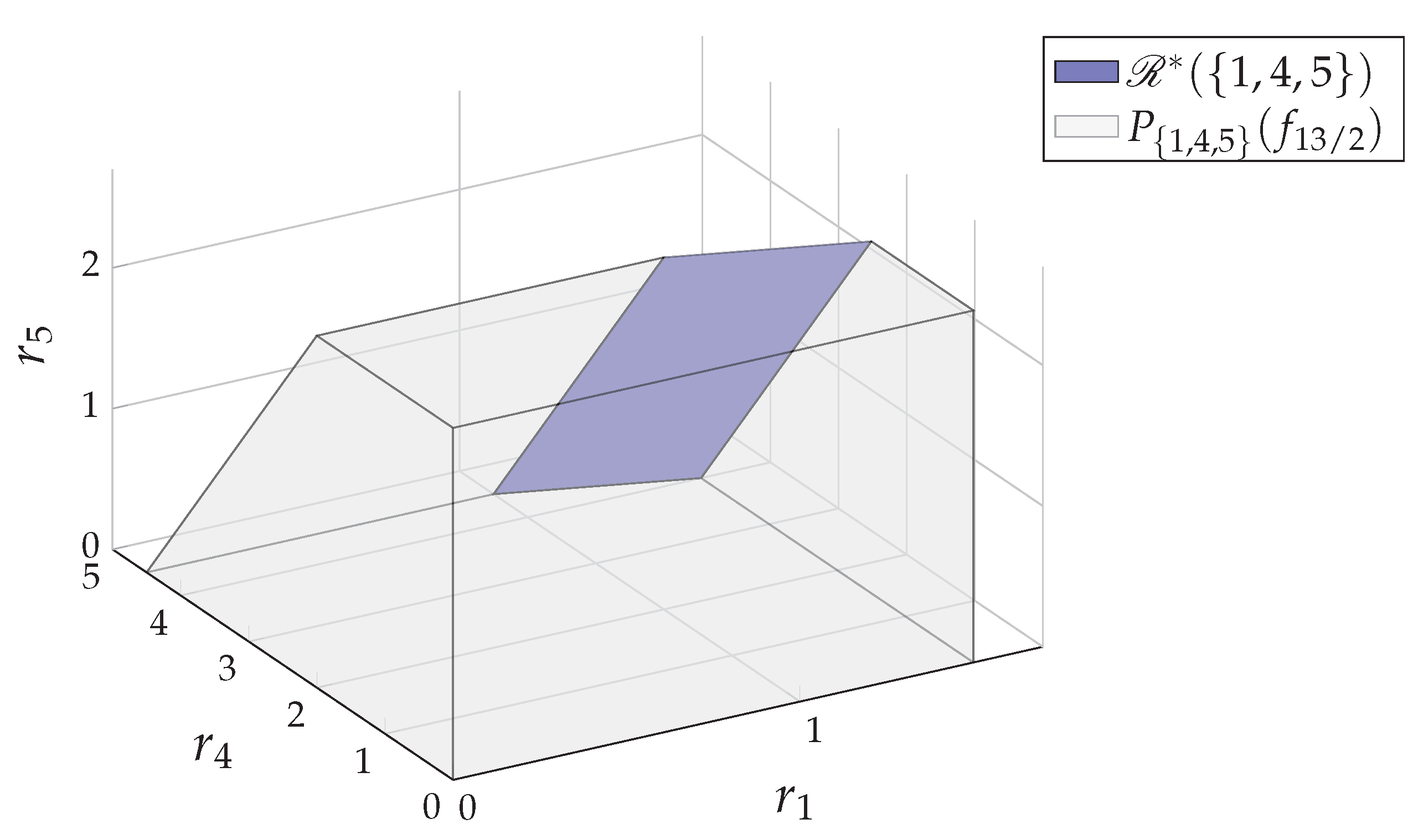 Entropy 24 00109 g002 Entropy 24 00109 g002
