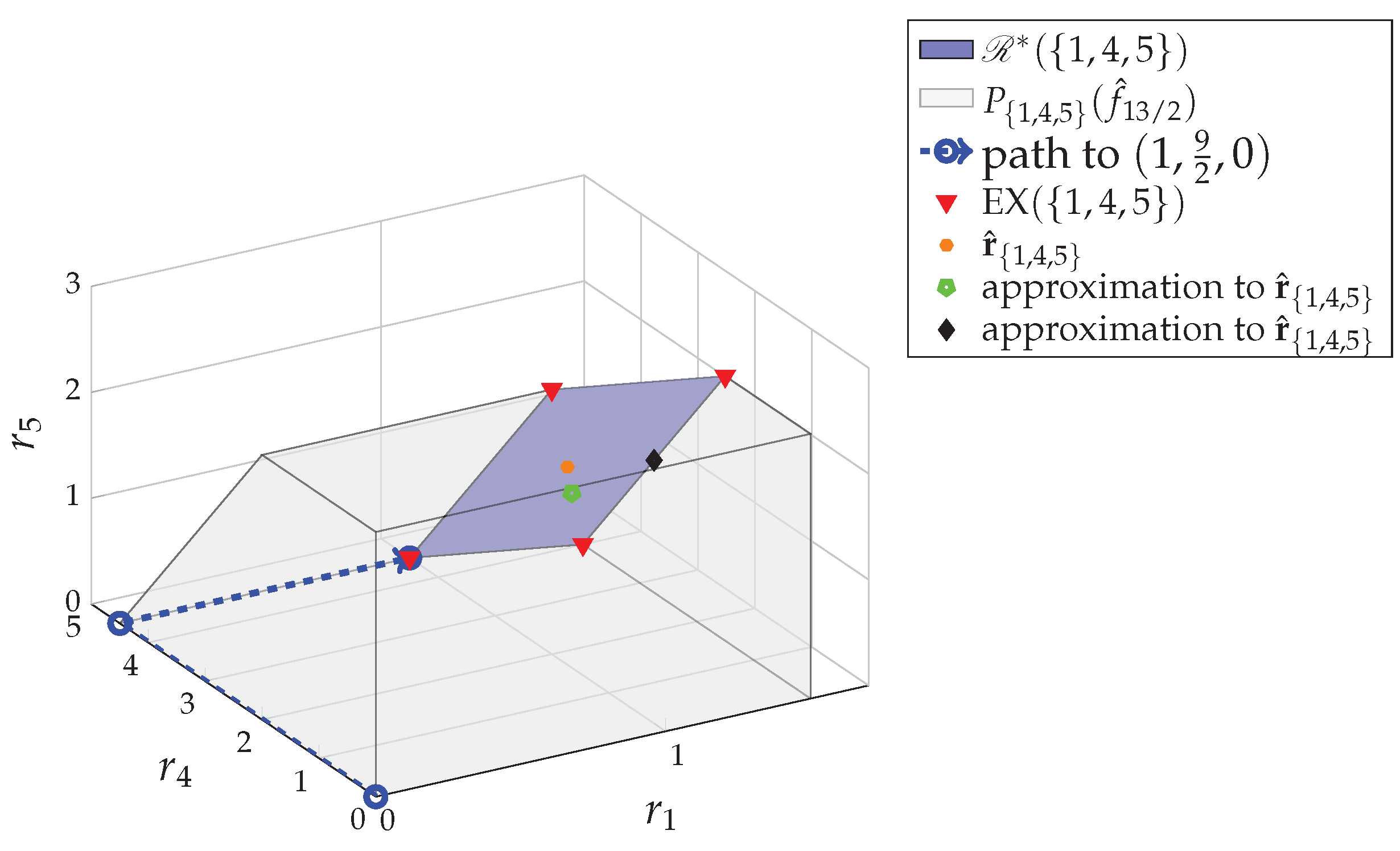 Entropy 24 00109 g003 Entropy 24 00109 g003