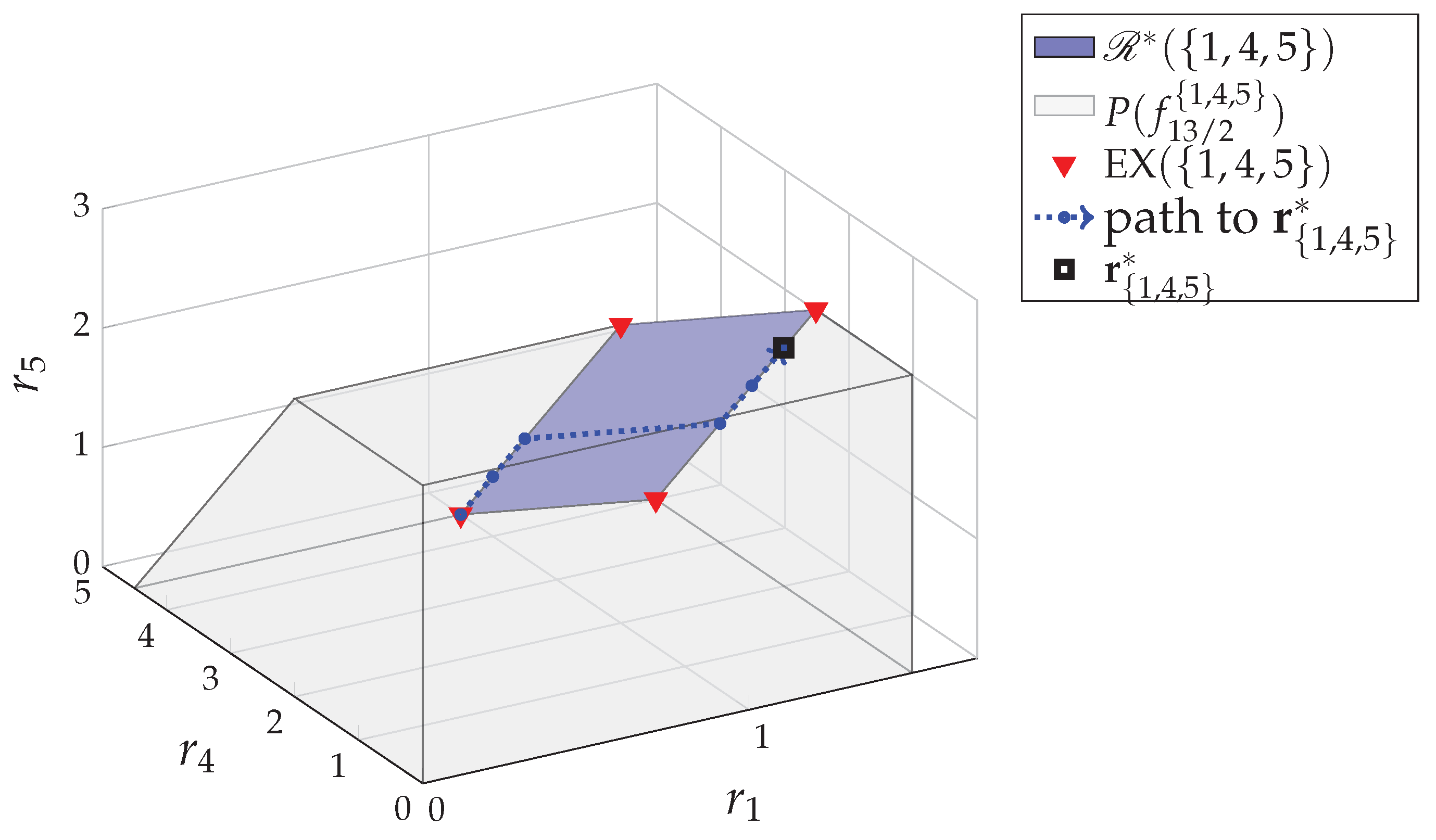Entropy 24 00109 g005 Entropy 24 00109 g005