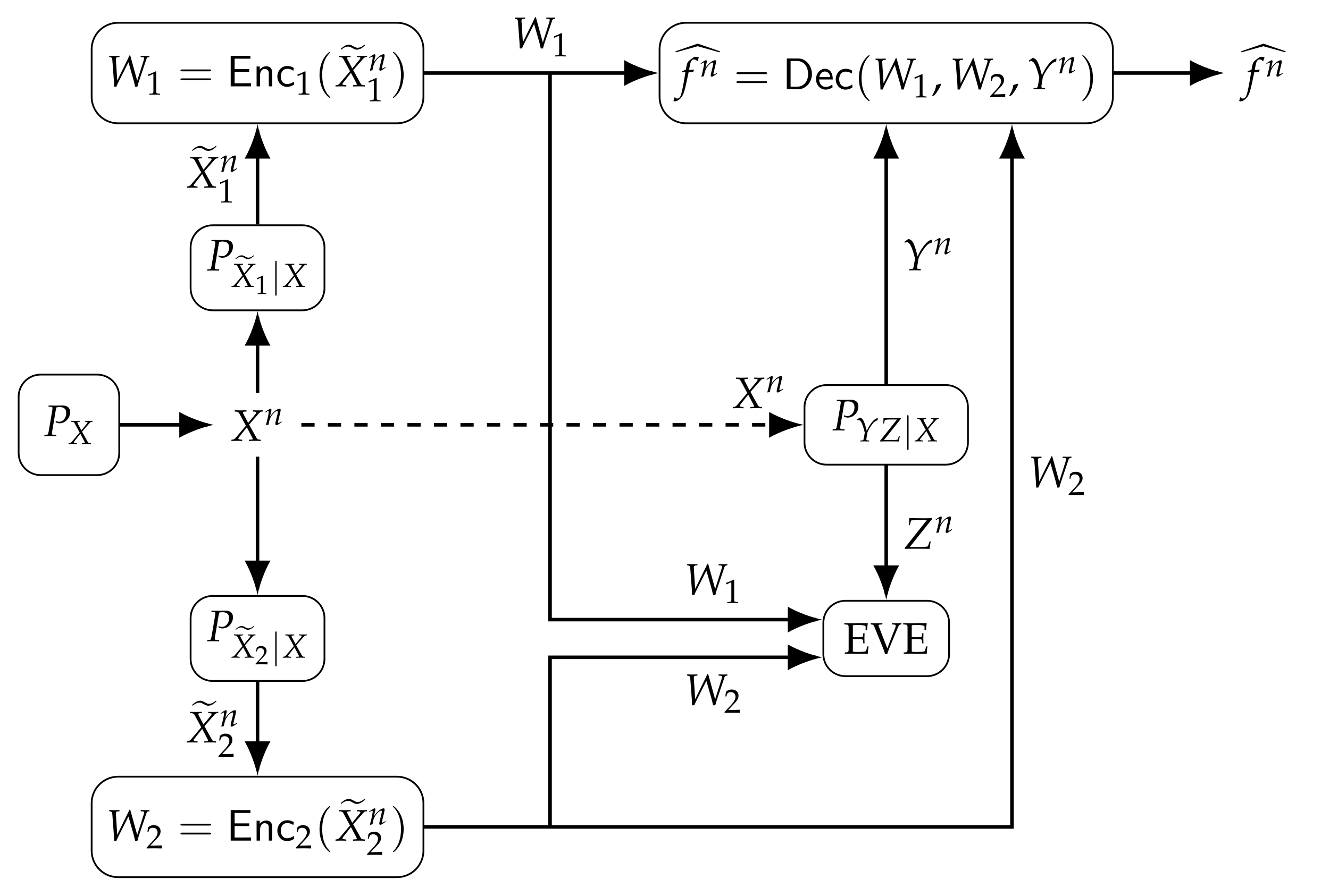 Entropy 24 00110 g001 Entropy 24 00110 g001