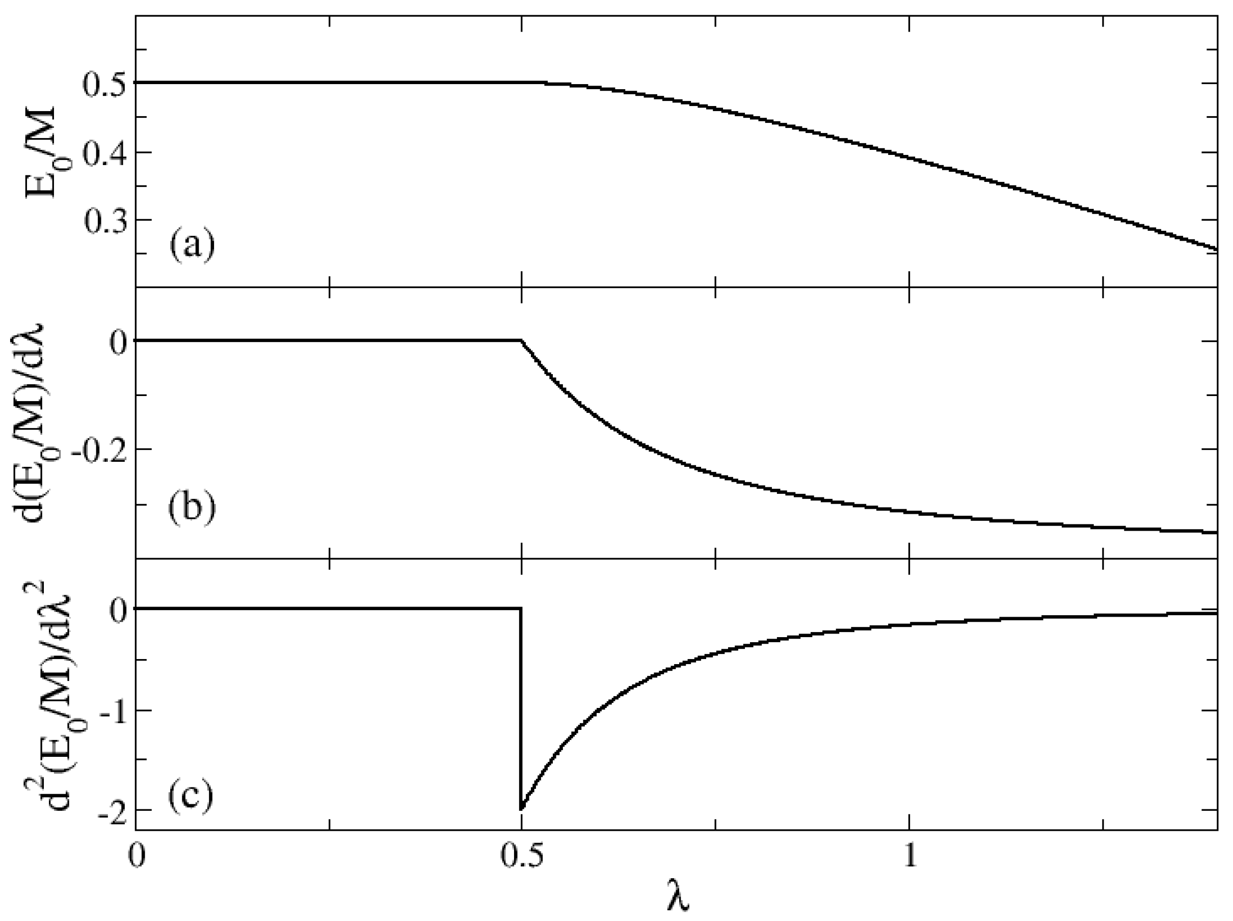 Entropy 24 00113 g002 Entropy 24 00113 g002