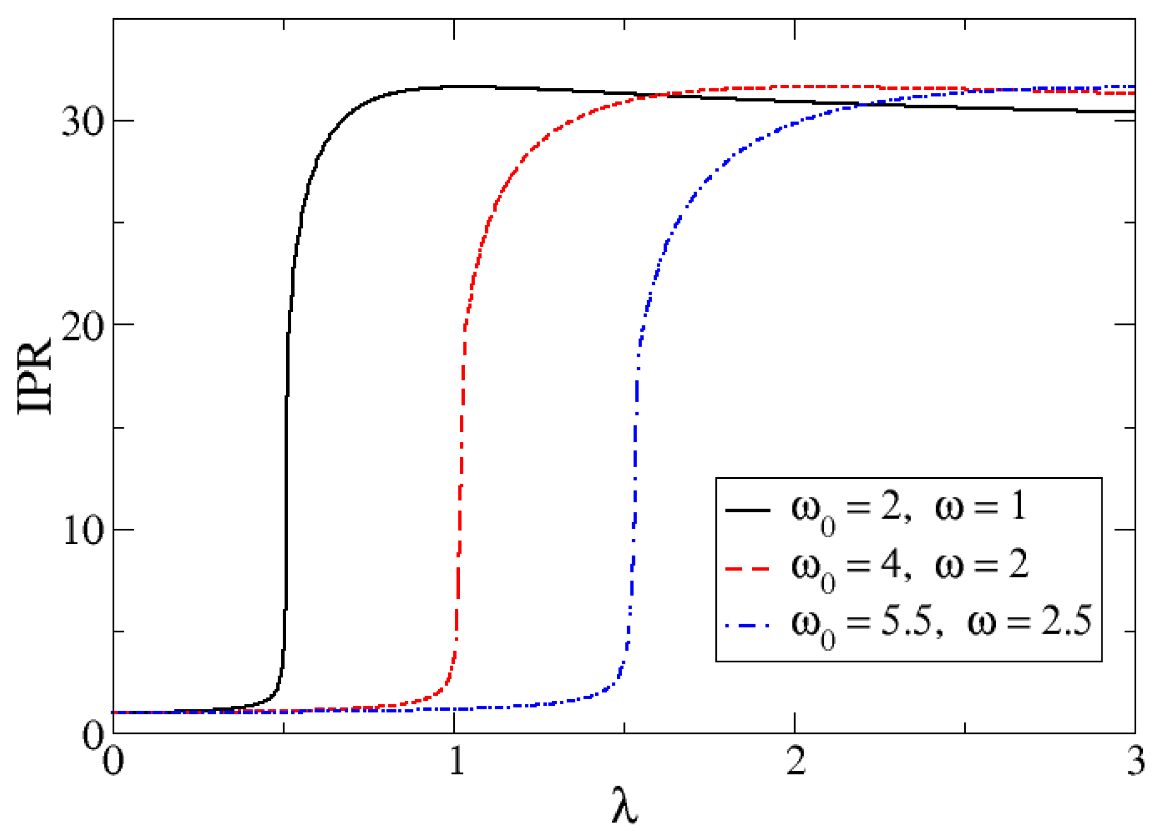 Entropy 24 00113 g006 Entropy 24 00113 g006