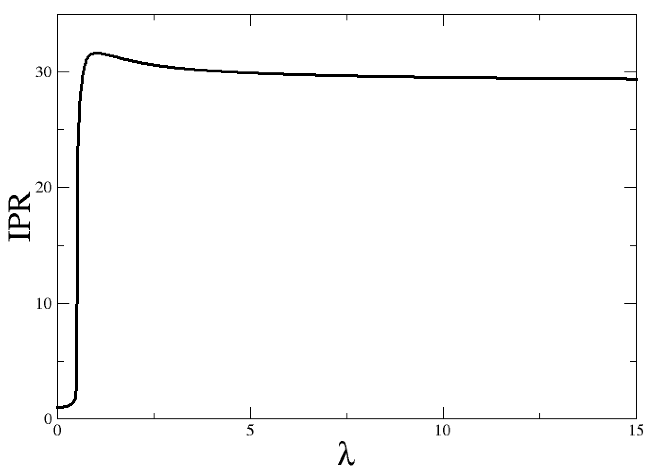 Entropy 24 00113 g007 Entropy 24 00113 g007