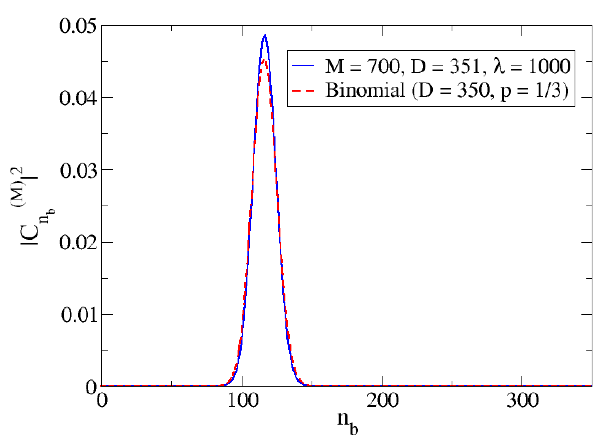 Entropy 24 00113 g008 Entropy 24 00113 g008