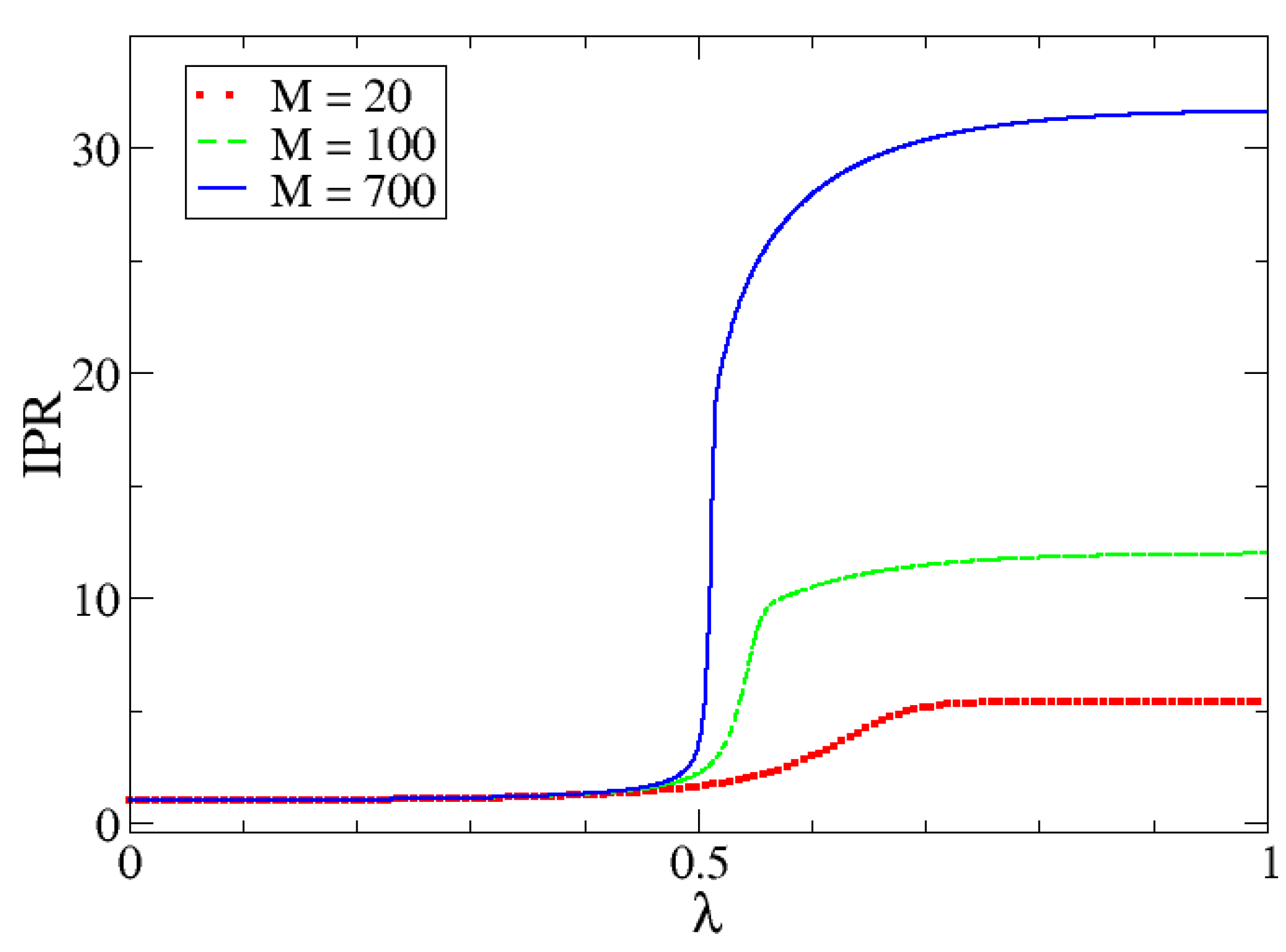 Entropy 24 00113 g009 Entropy 24 00113 g009