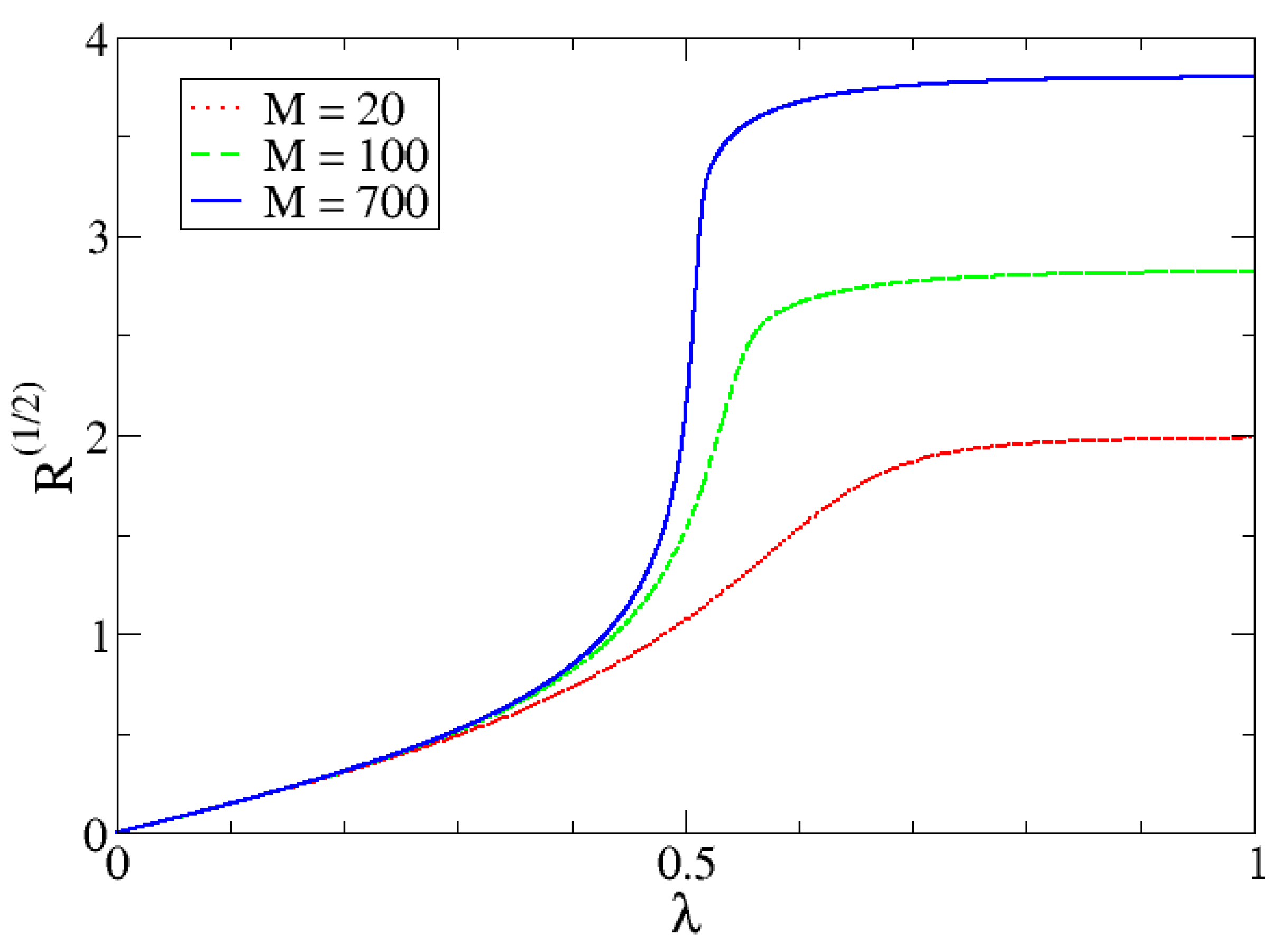 Entropy 24 00113 g010 Entropy 24 00113 g010