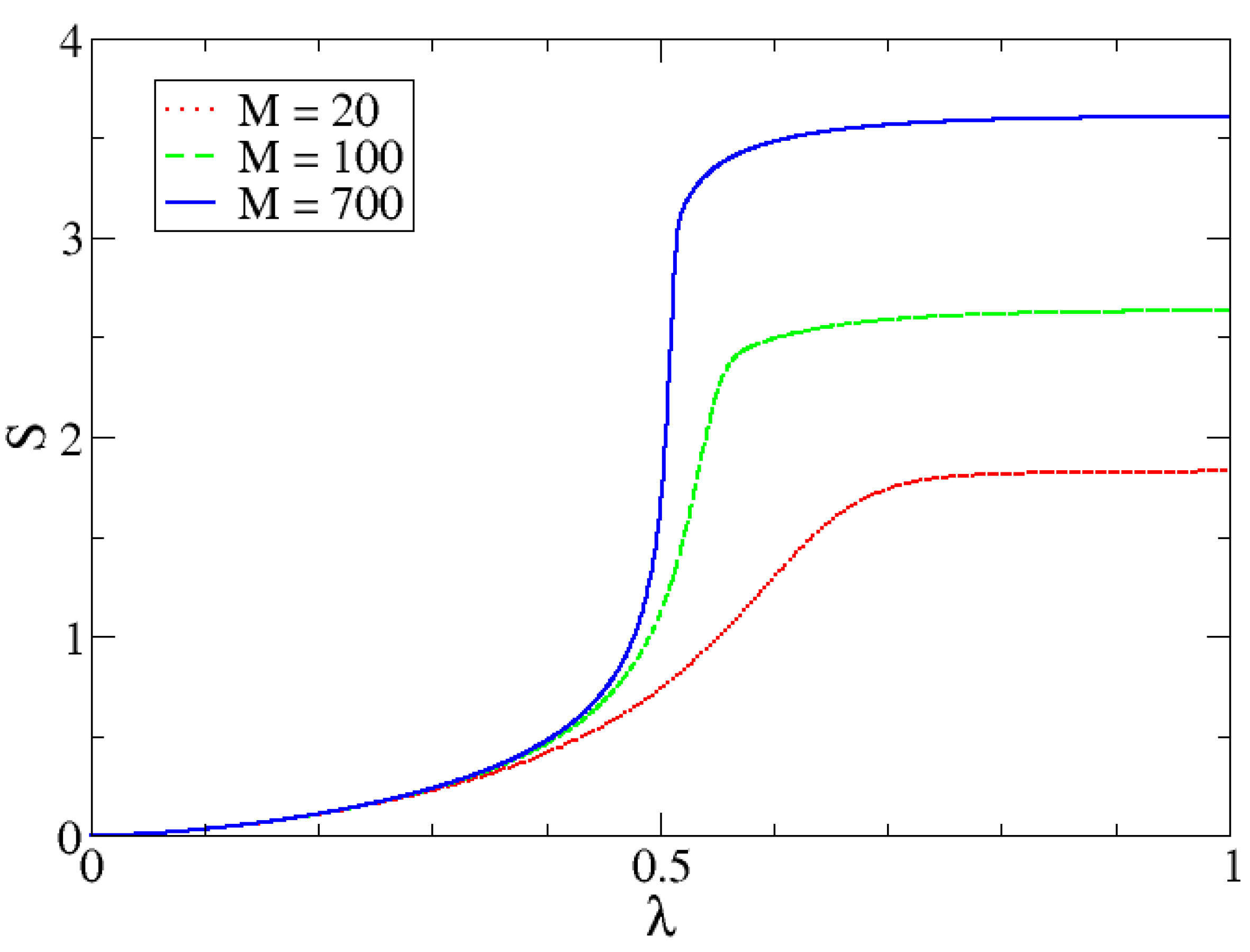 Entropy 24 00113 g011 Entropy 24 00113 g011