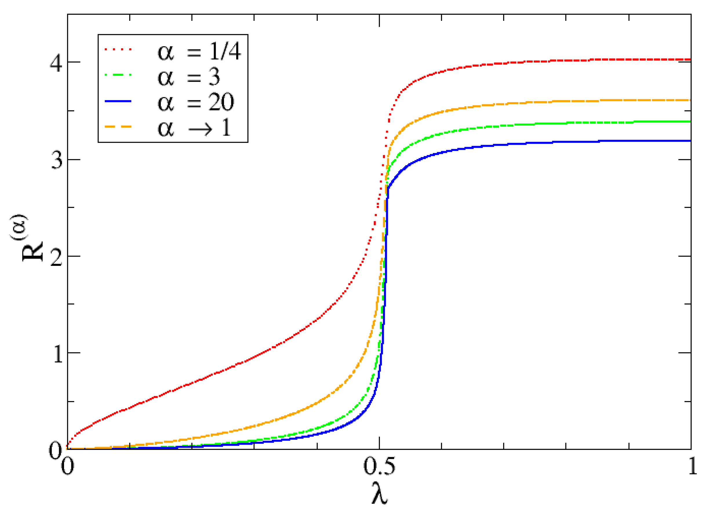 Entropy 24 00113 g013 Entropy 24 00113 g013