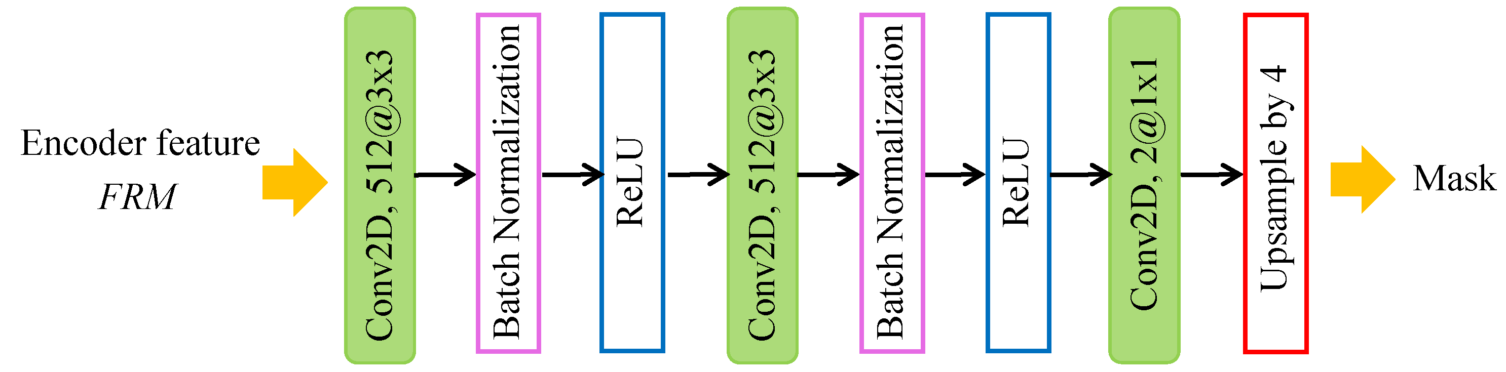 Entropy 24 00118 g004