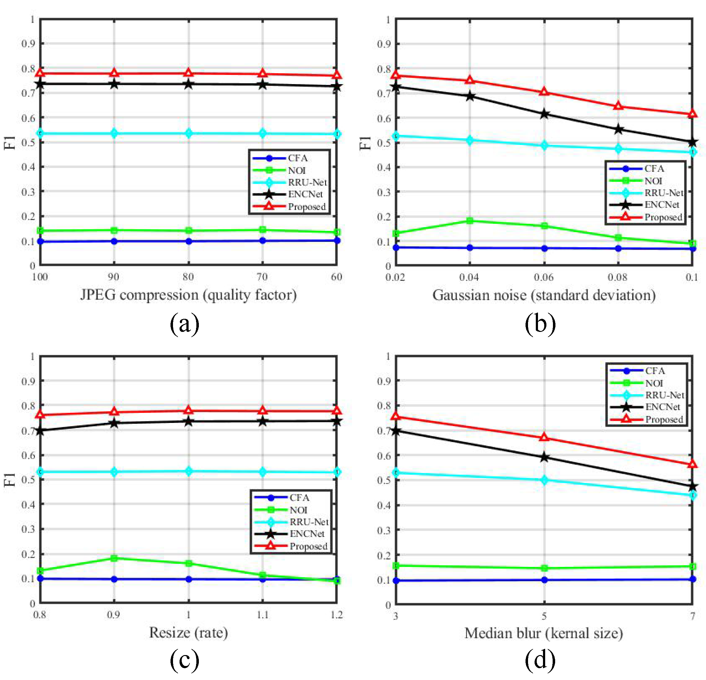 Entropy 24 00118 g007