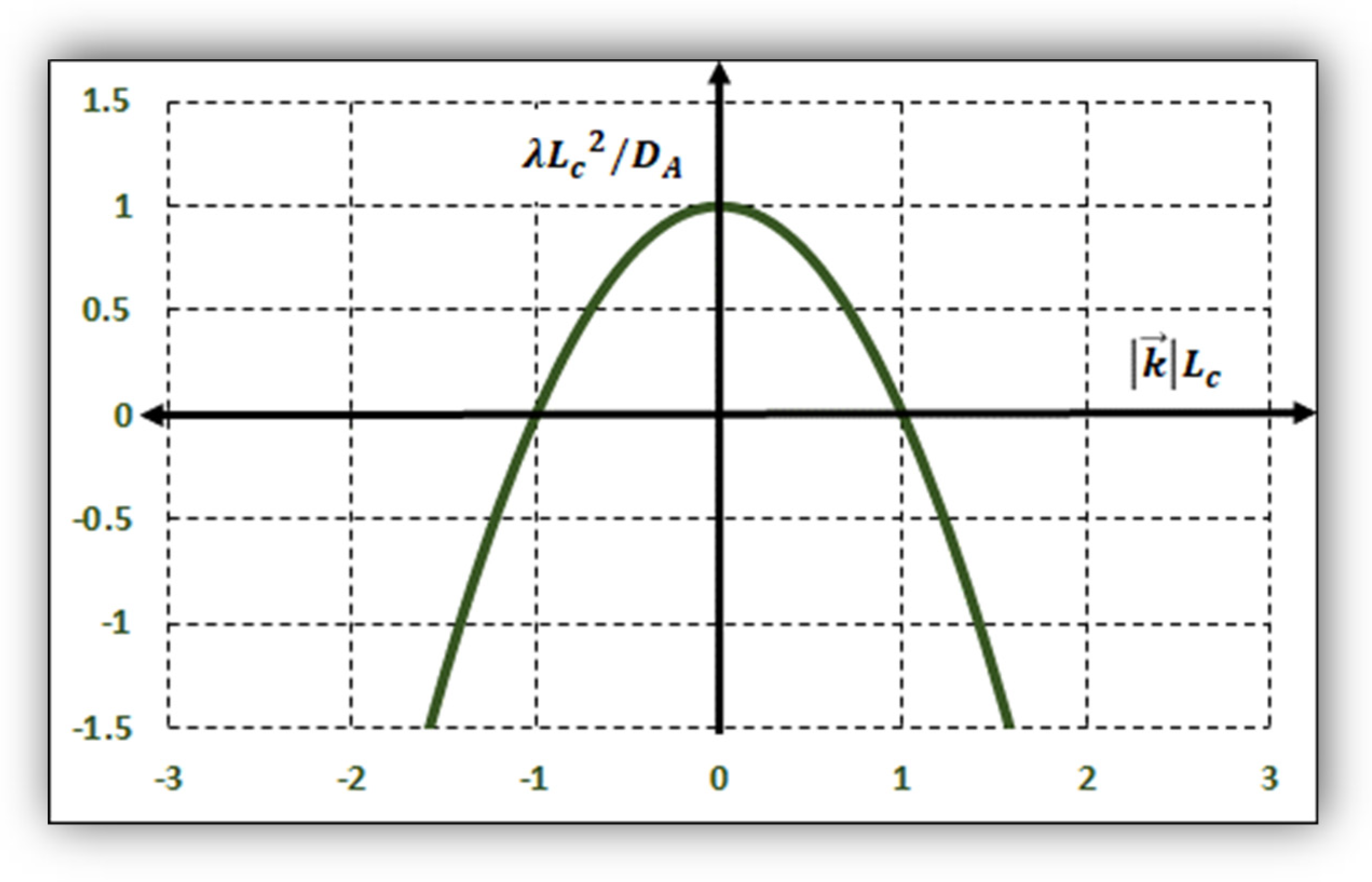 Entropy 24 00124 g001 Entropy 24 00124 g001