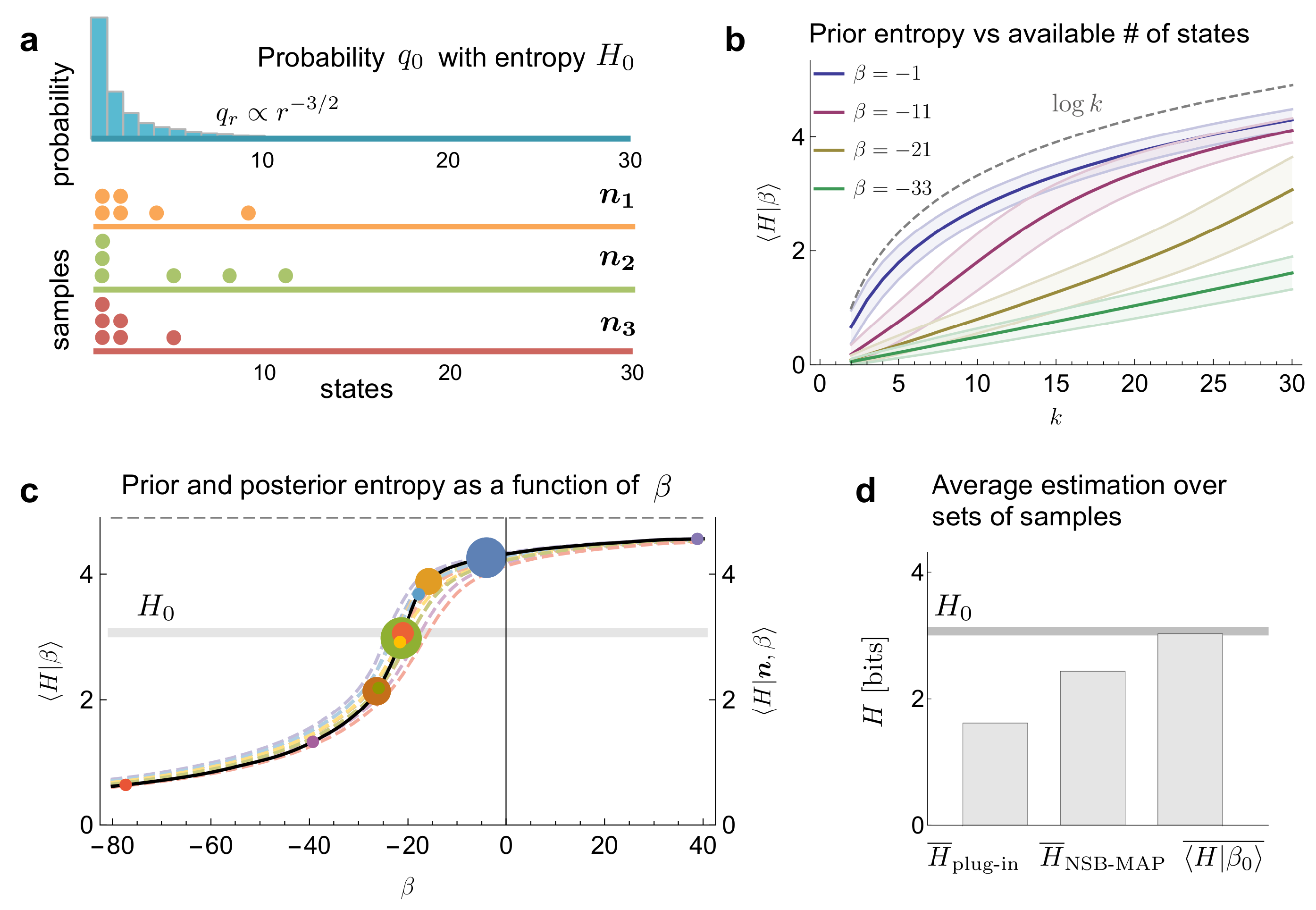 Entropy 24 00125 g003 Entropy 24 00125 g003