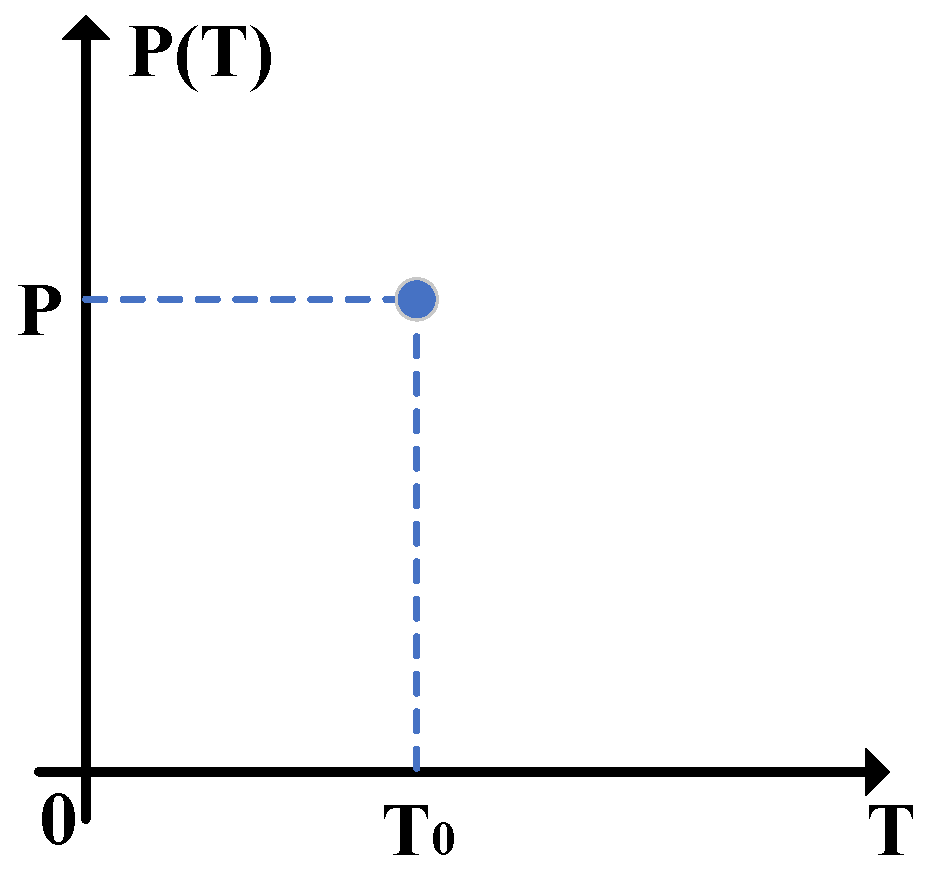 Entropy 24 00127 g002