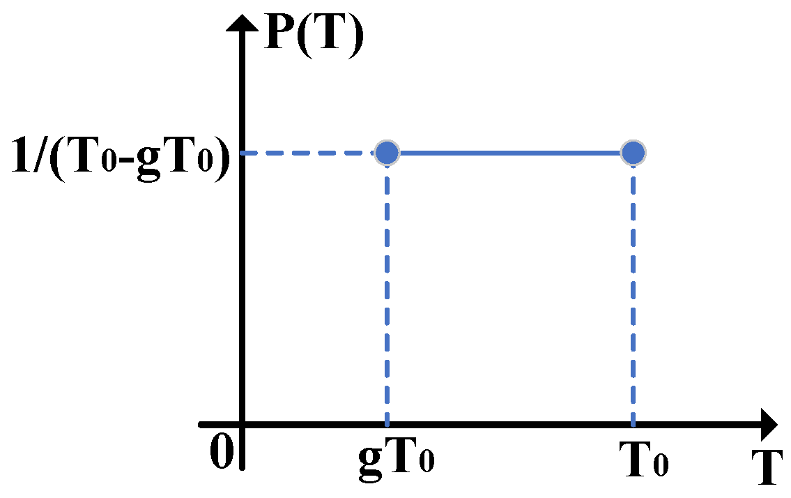 Entropy 24 00127 g003