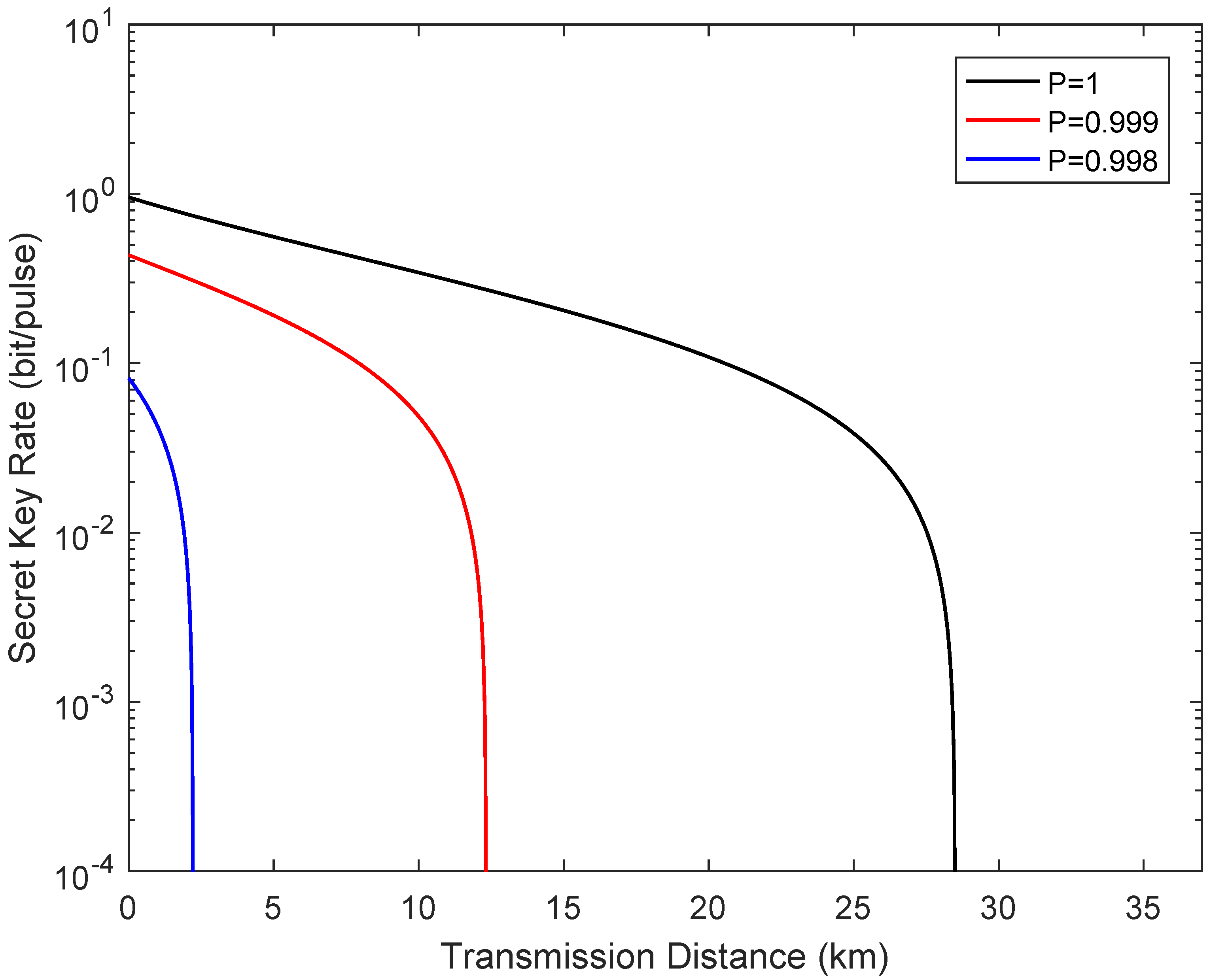 Entropy 24 00127 g005