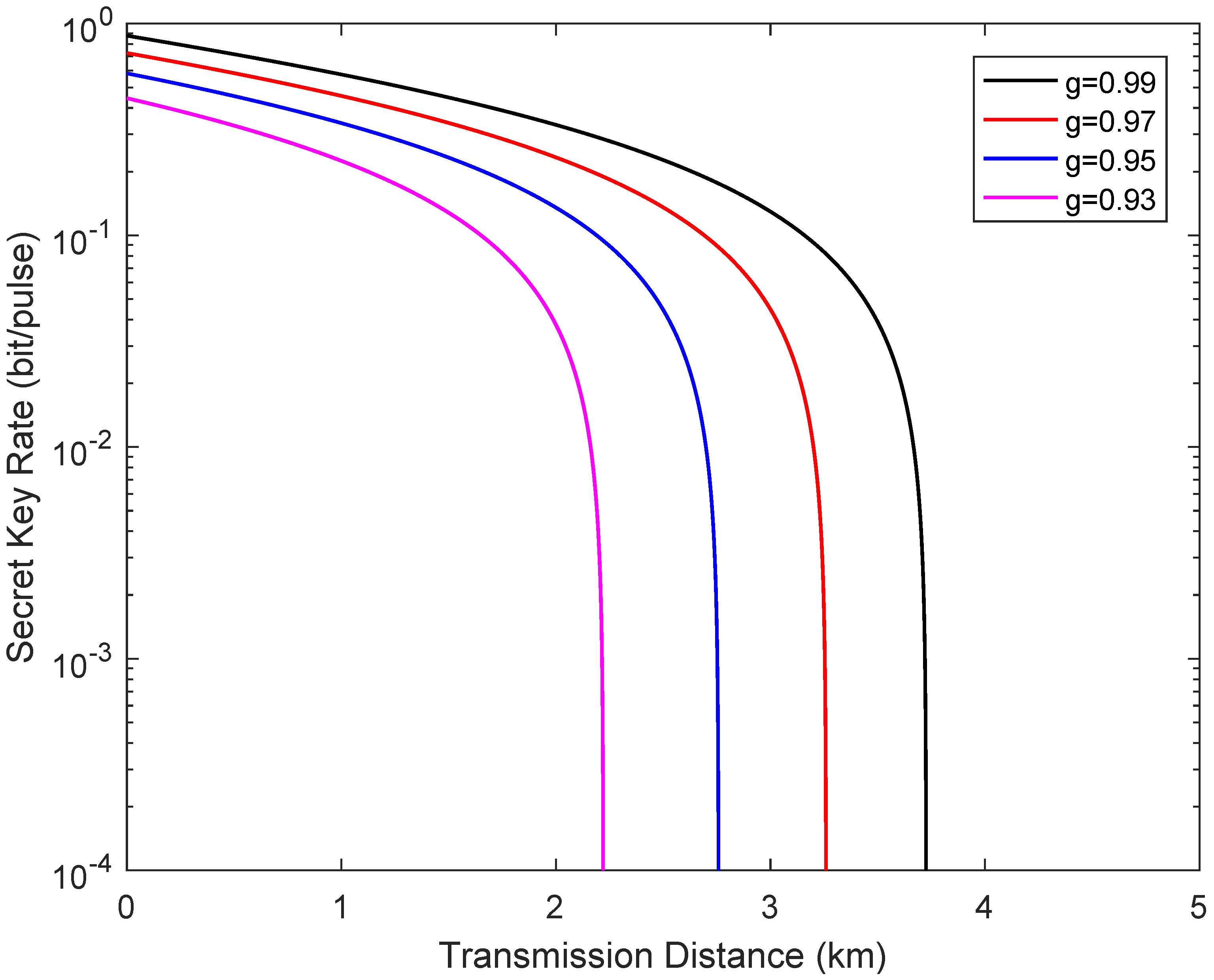 Entropy 24 00127 g006