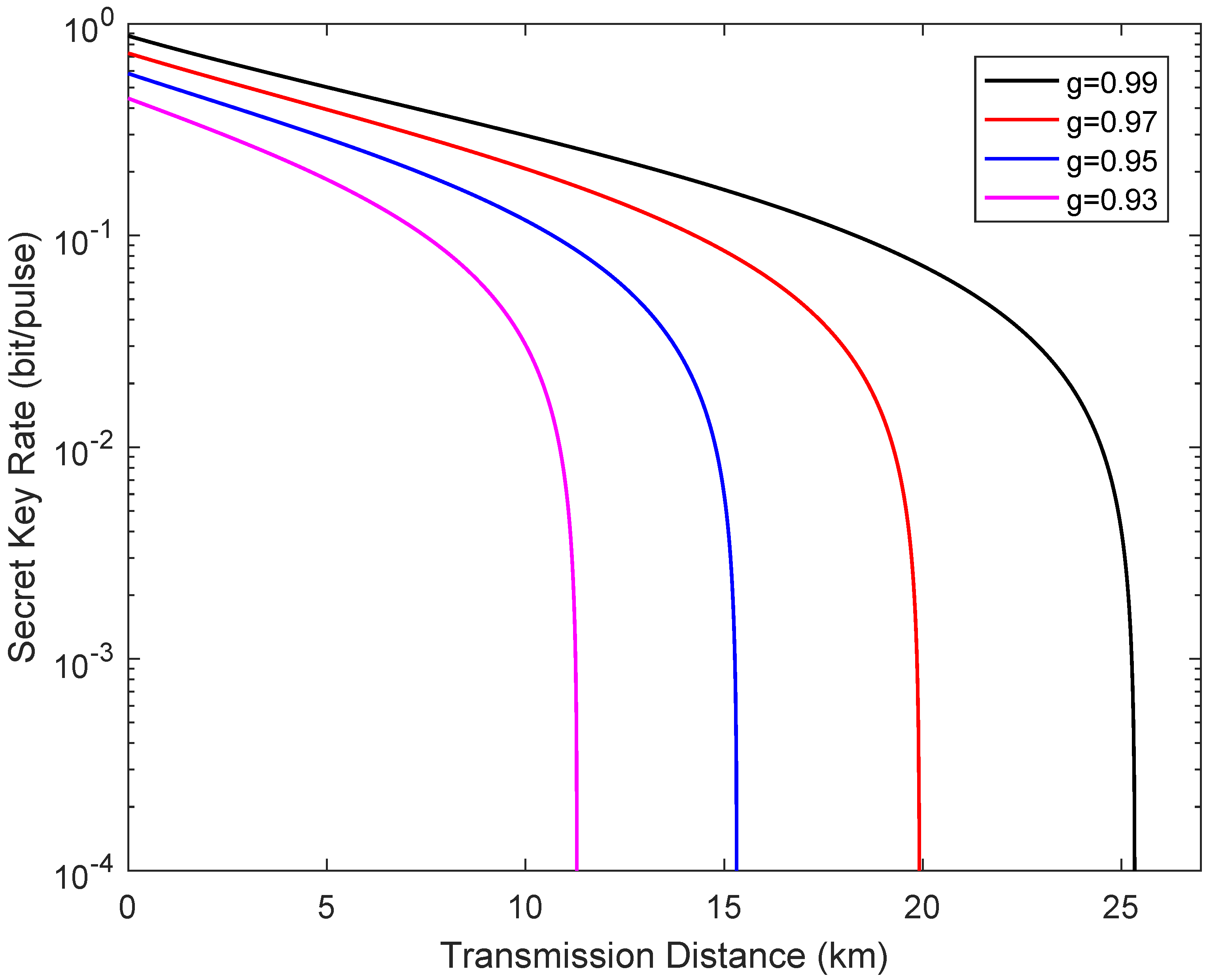 Entropy 24 00127 g007