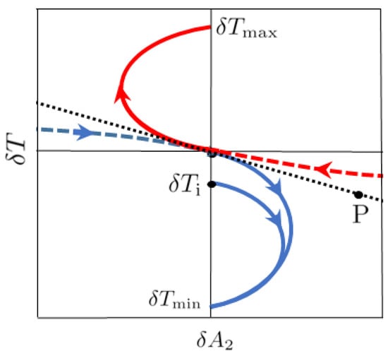 Entropy 24 00131 g0a2