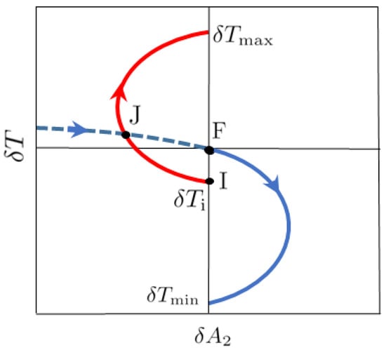 Entropy 24 00131 g0a3