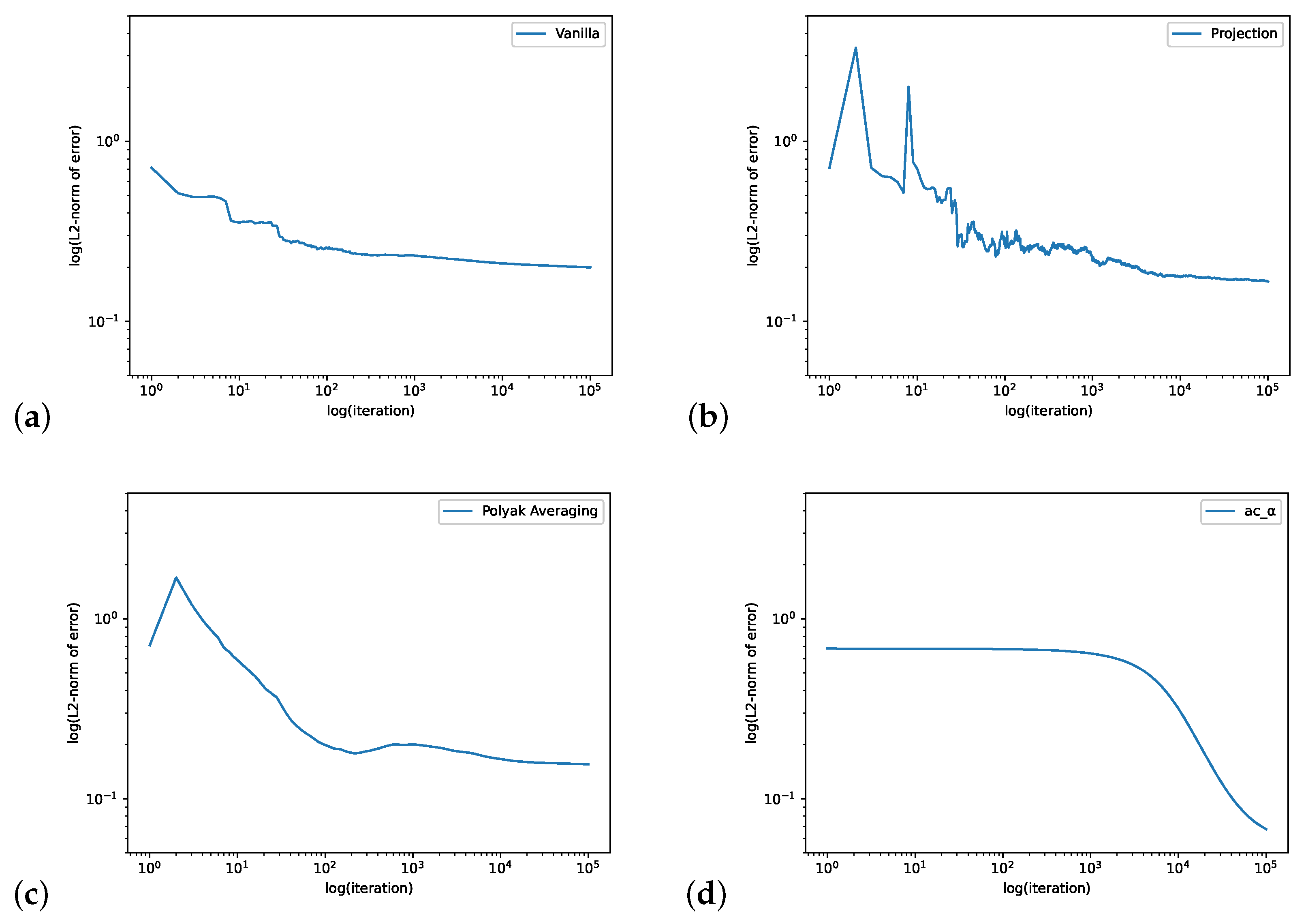Entropy 24 00133 g005