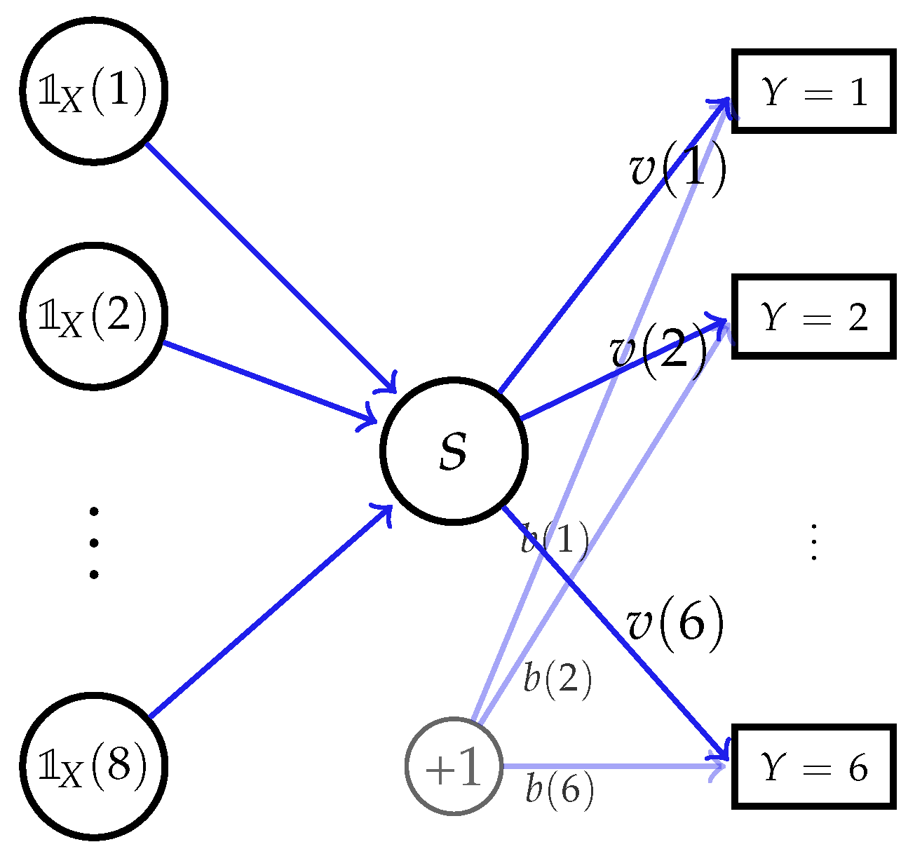 Entropy 24 00135 g003