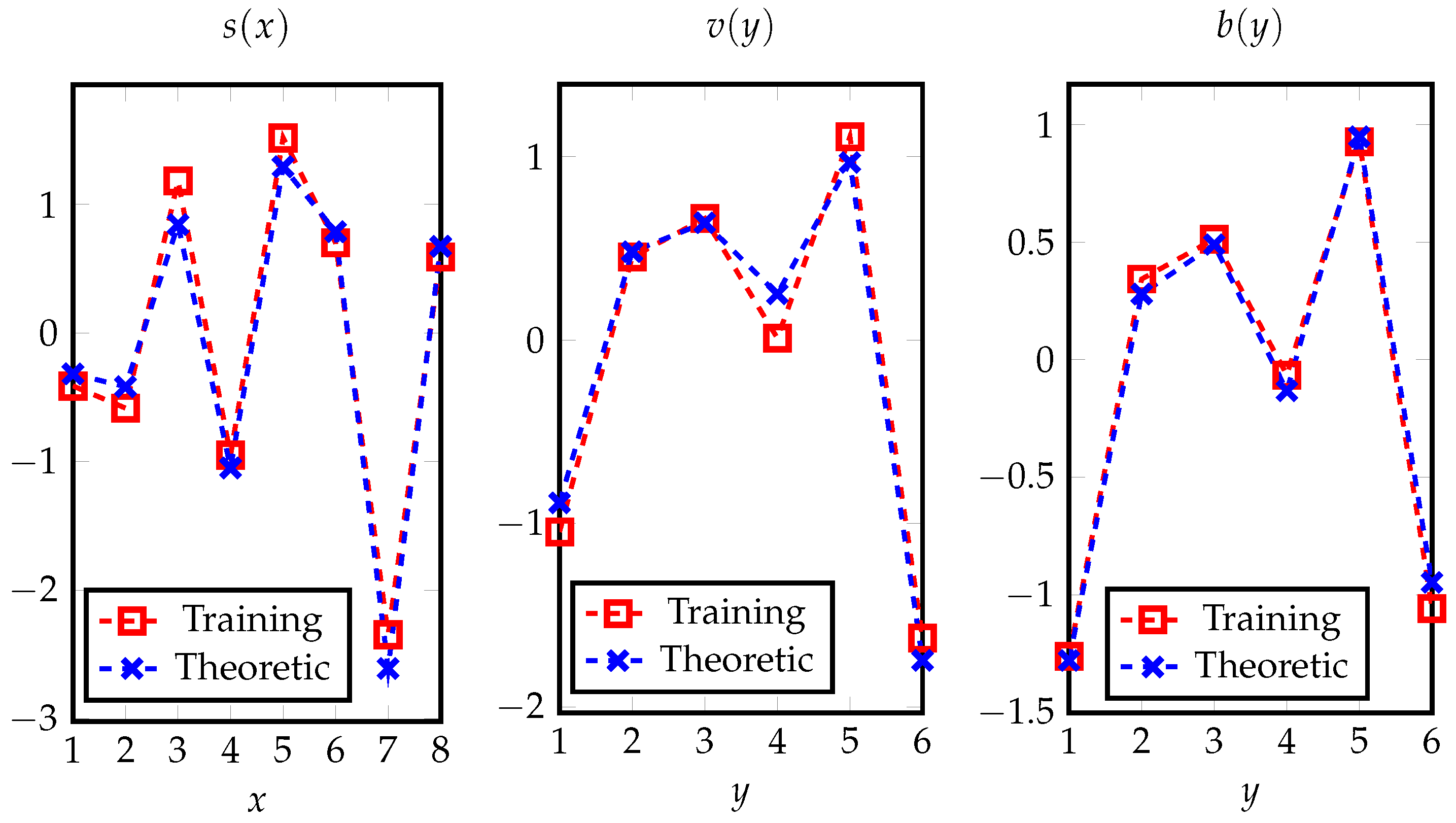 Entropy 24 00135 g004