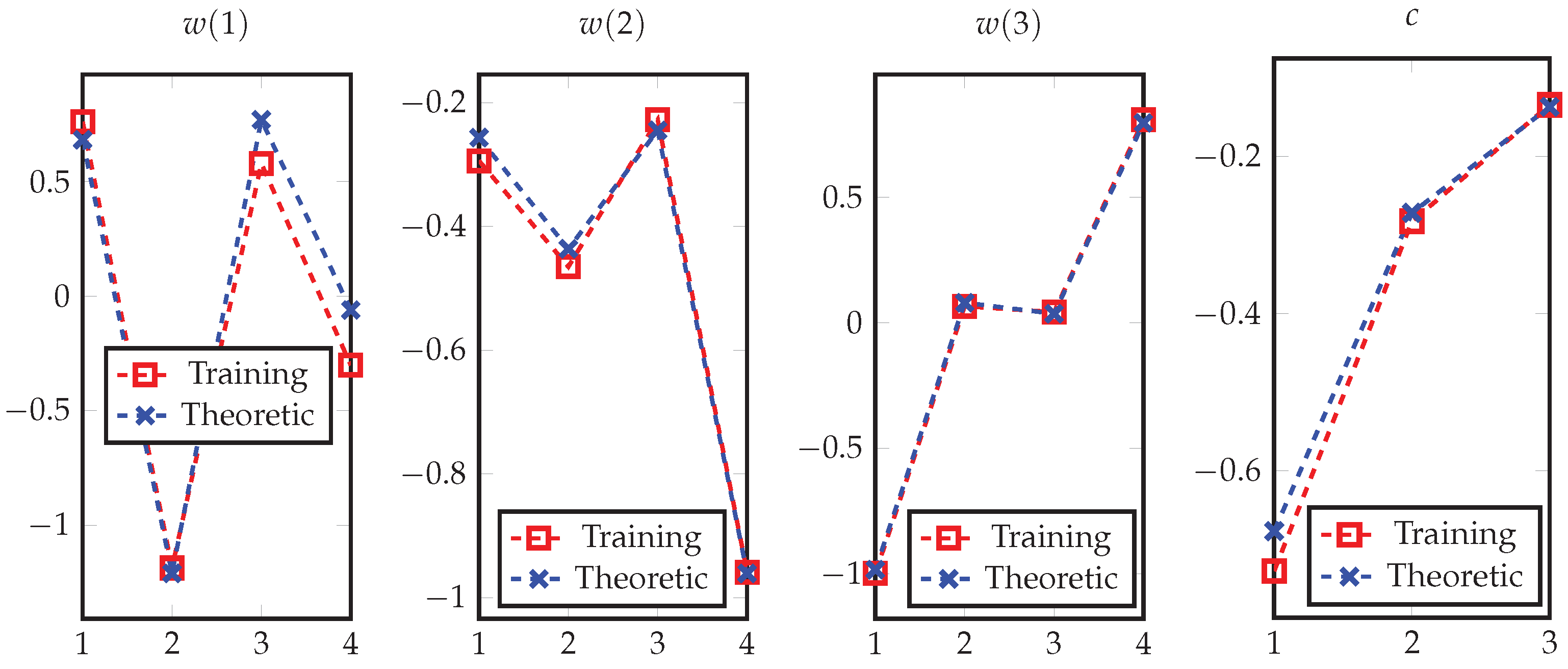 Entropy 24 00135 g006