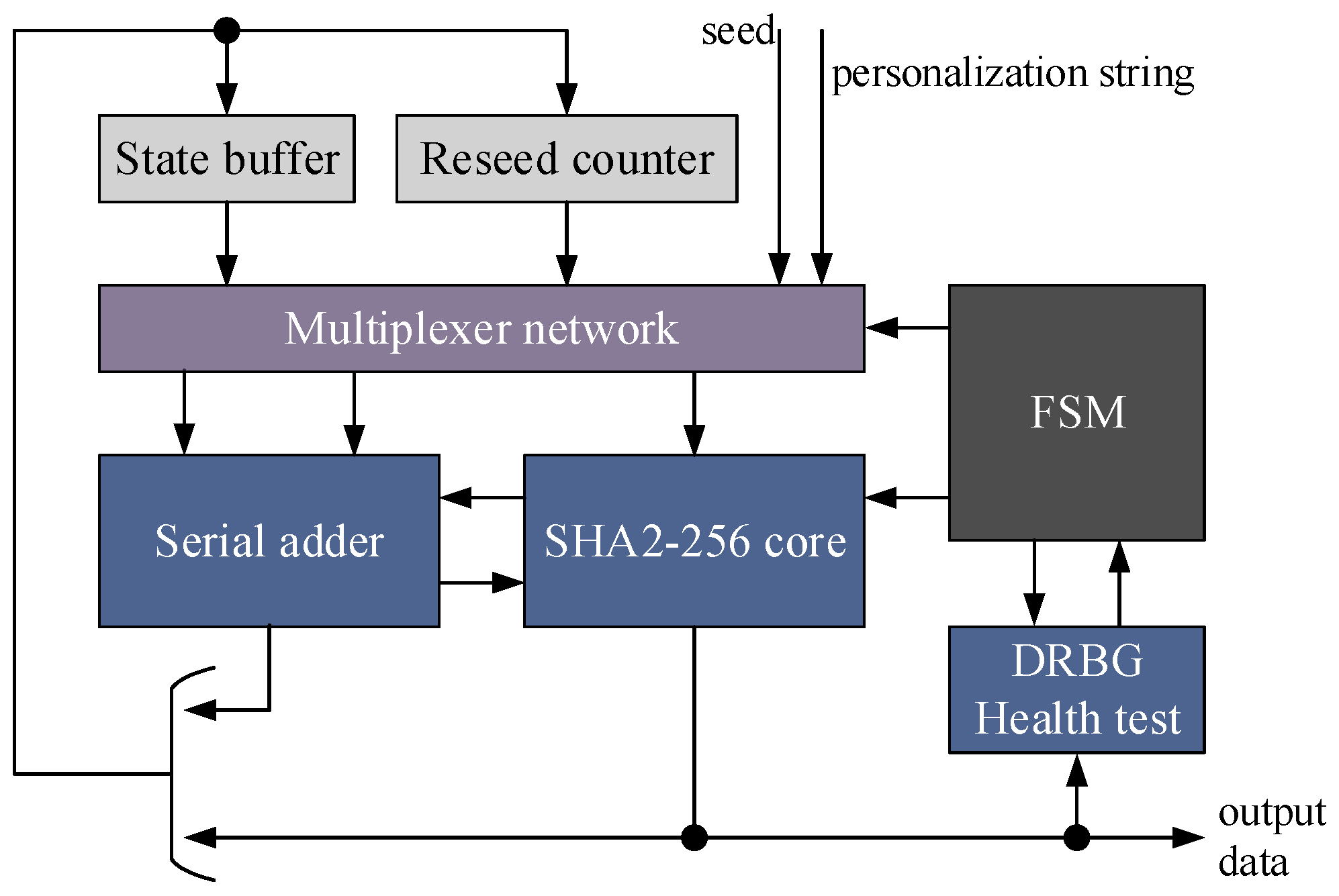 Entropy 24 00139 g003