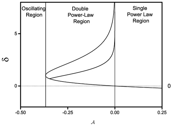 Entropy 24 00140 g0a1