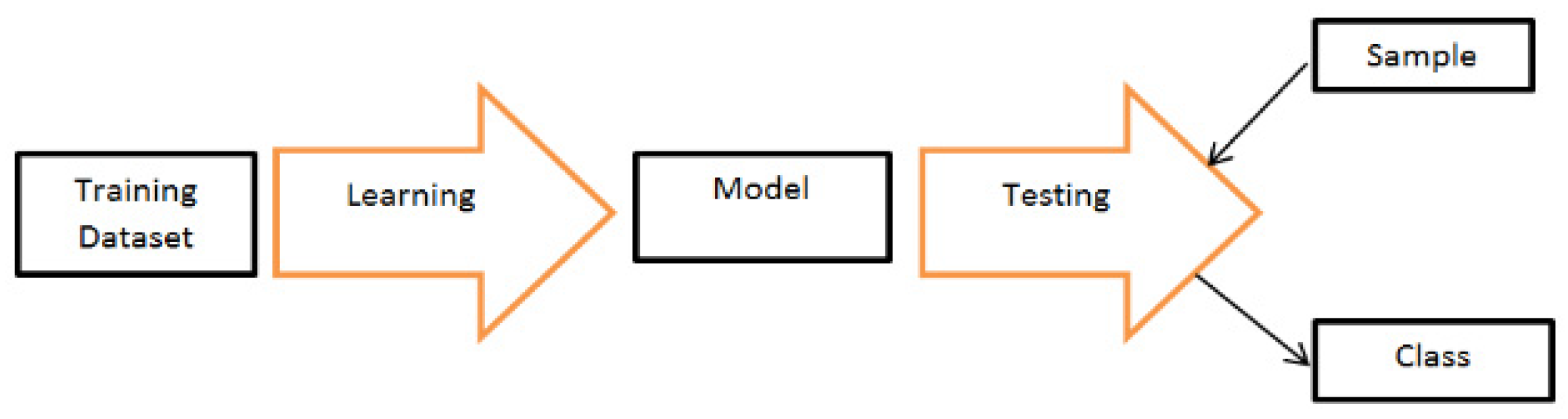 Entropy 24 00148 g002