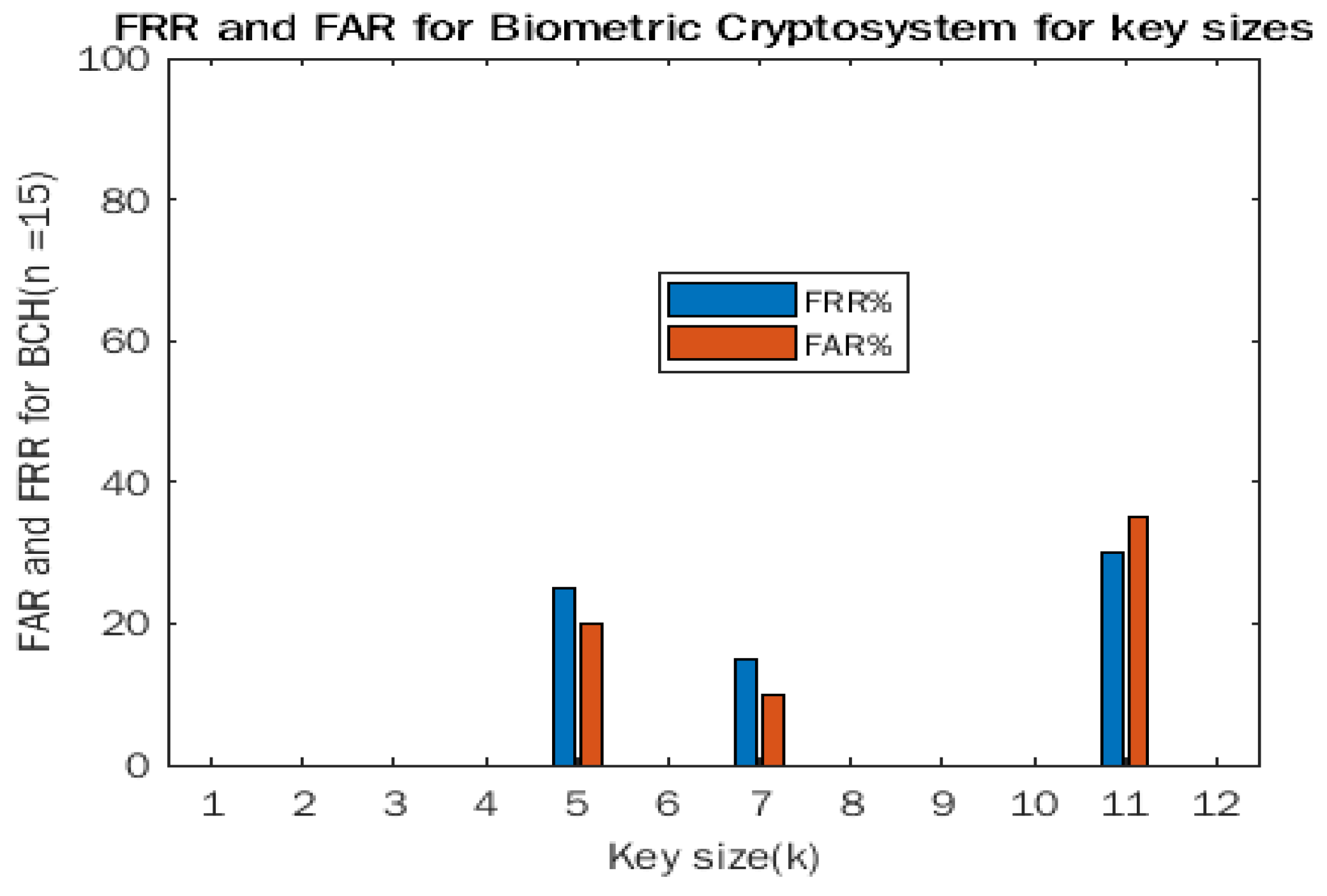 Entropy 24 00148 g003