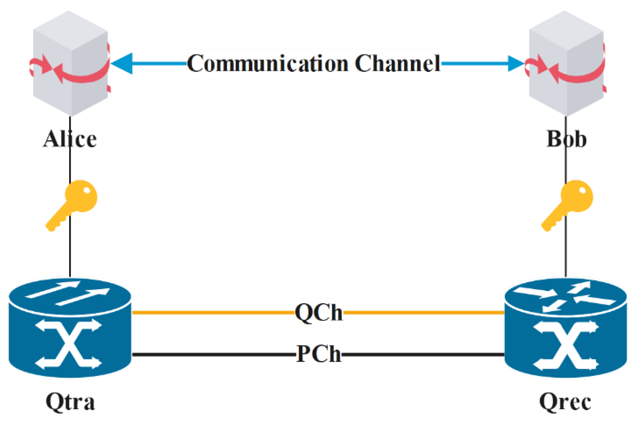 Entropy 24 00149 g001