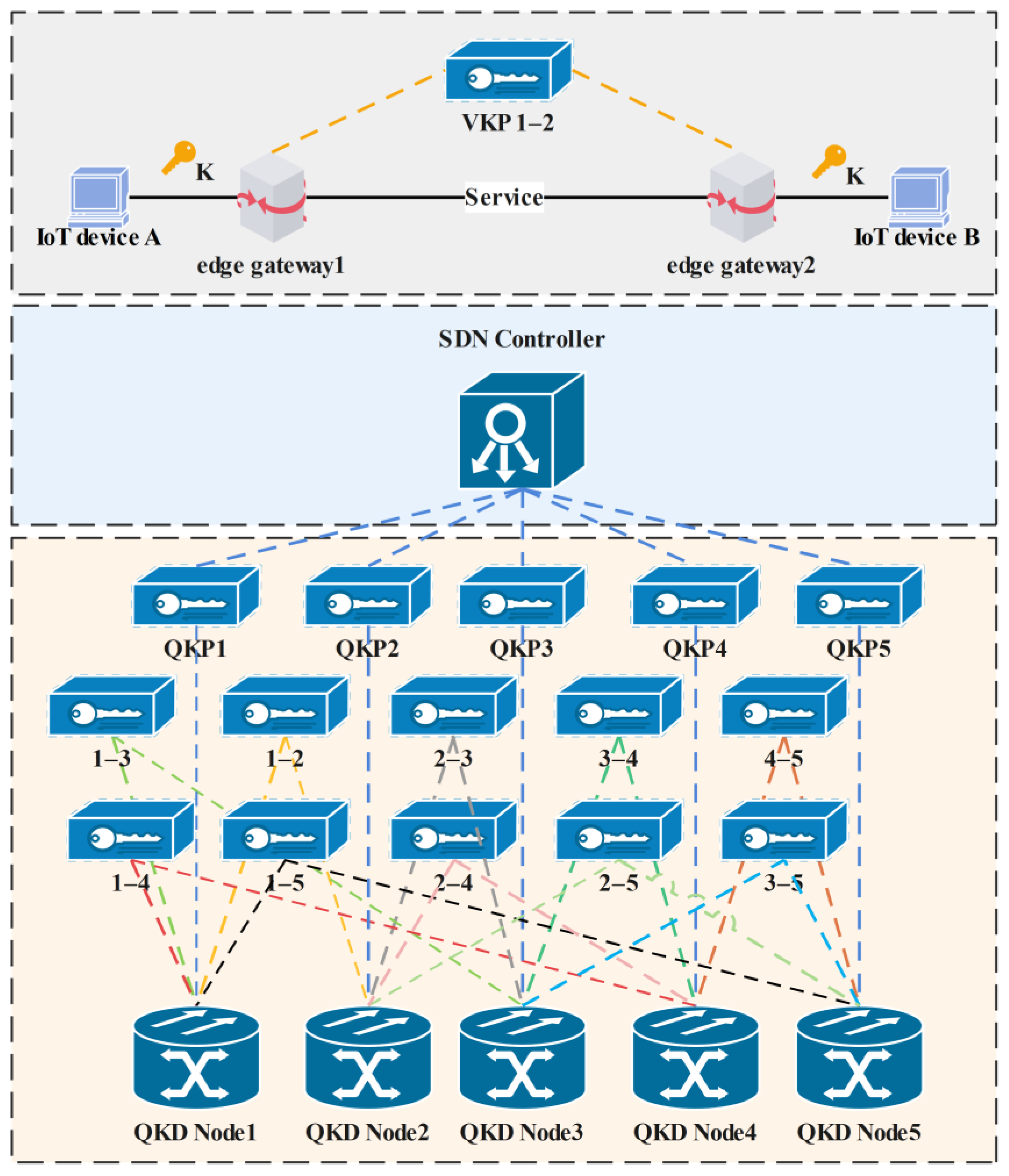 Entropy 24 00149 g002