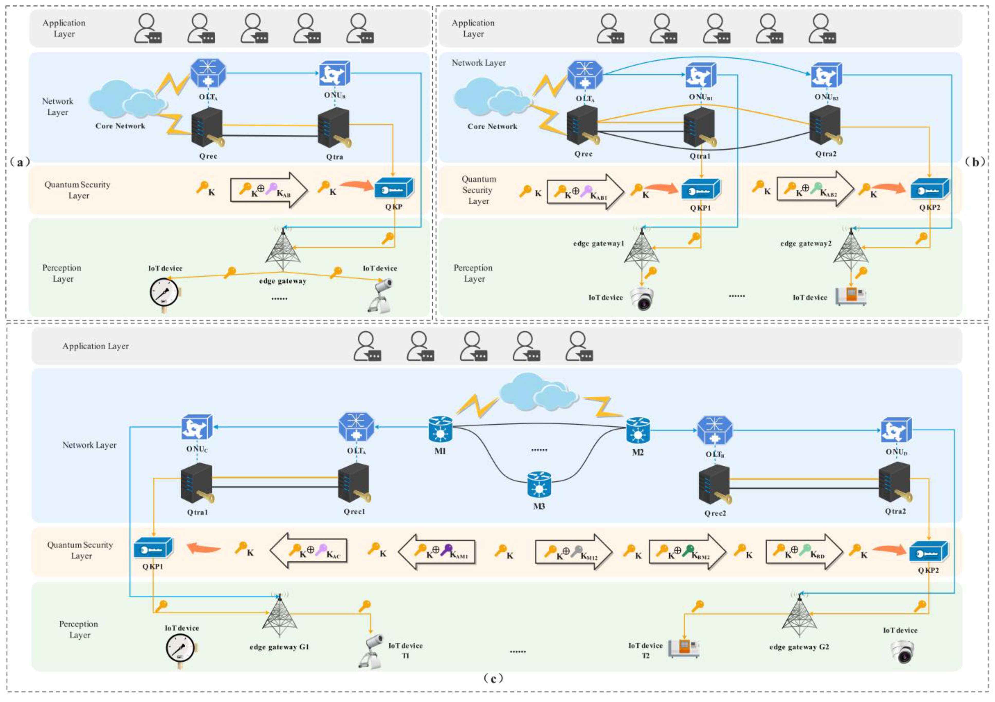 Entropy 24 00149 g003