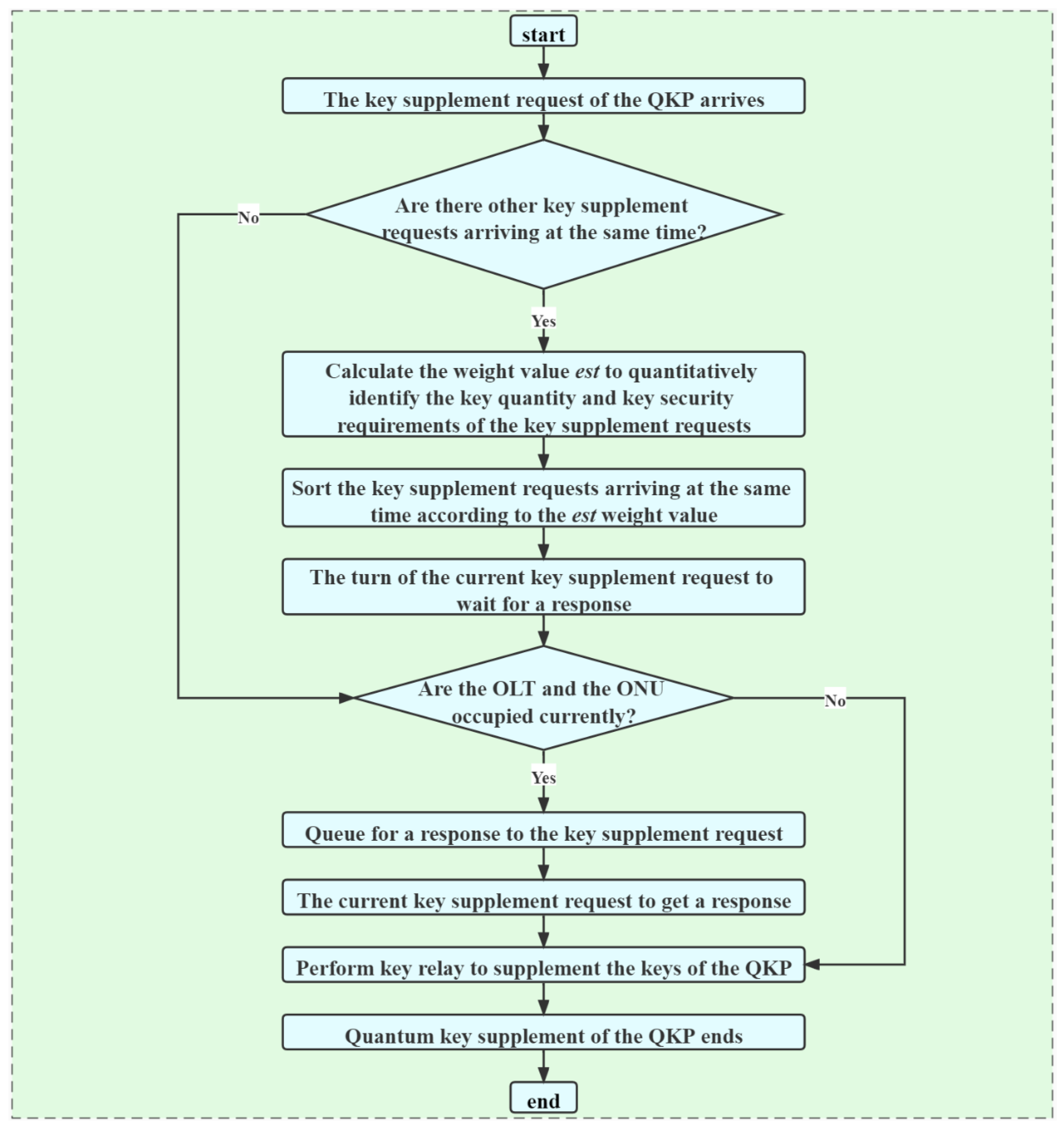 Entropy 24 00149 g005