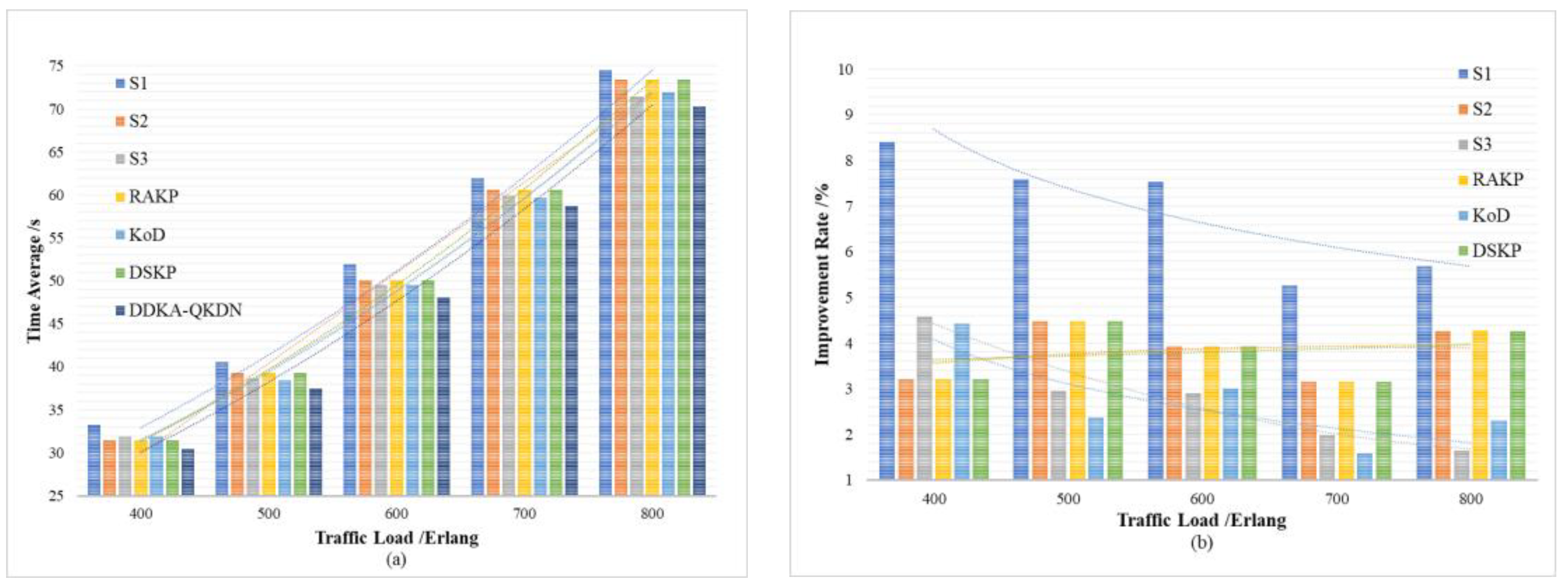 Entropy 24 00149 g010