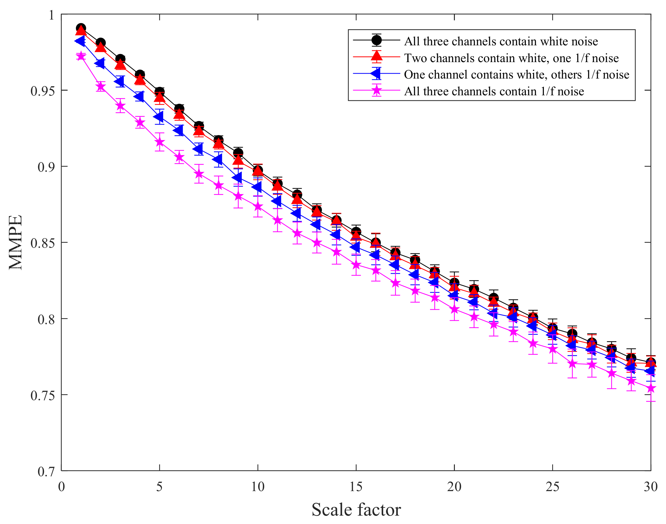 Entropy 24 00160 g003