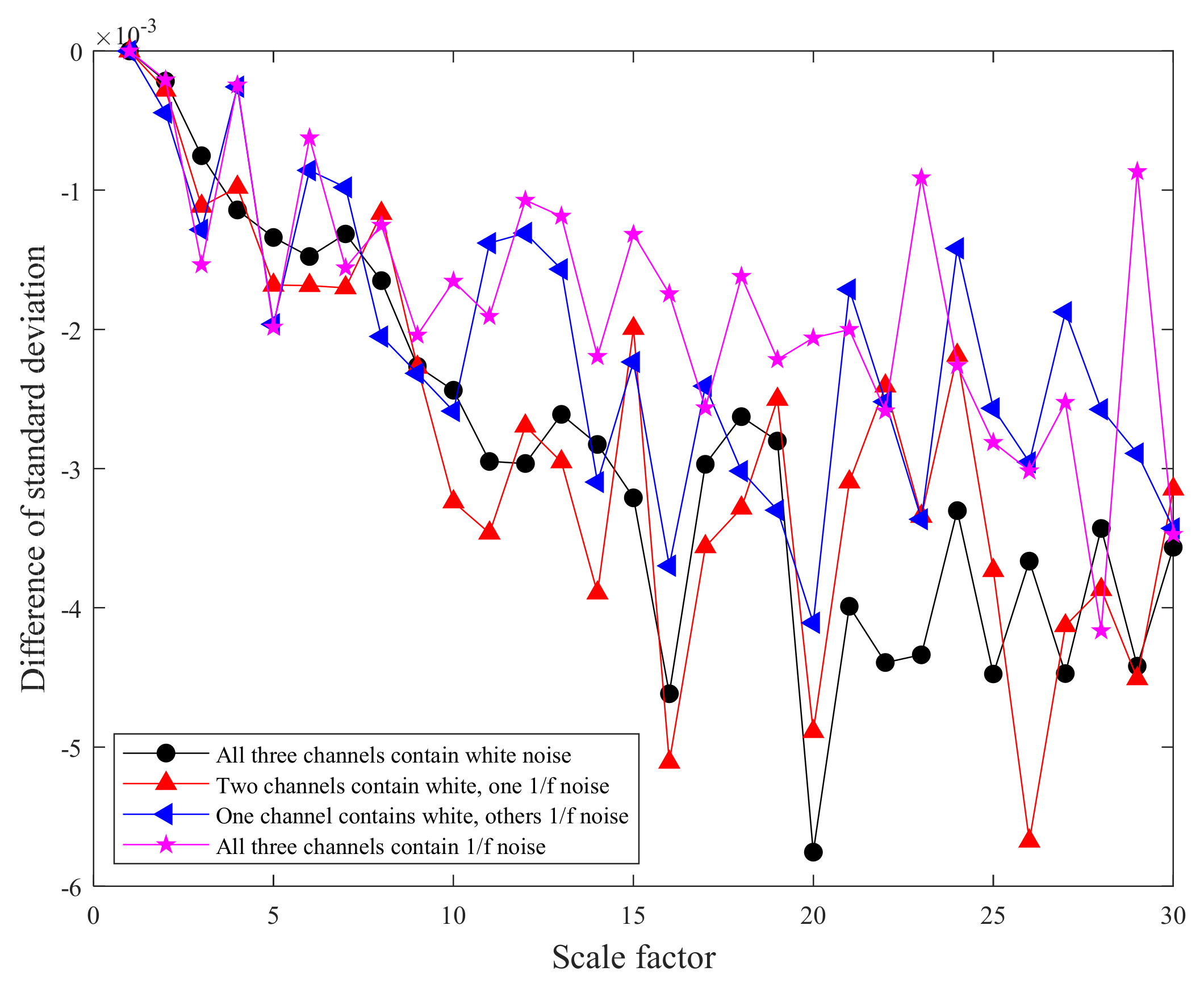 Entropy 24 00160 g005