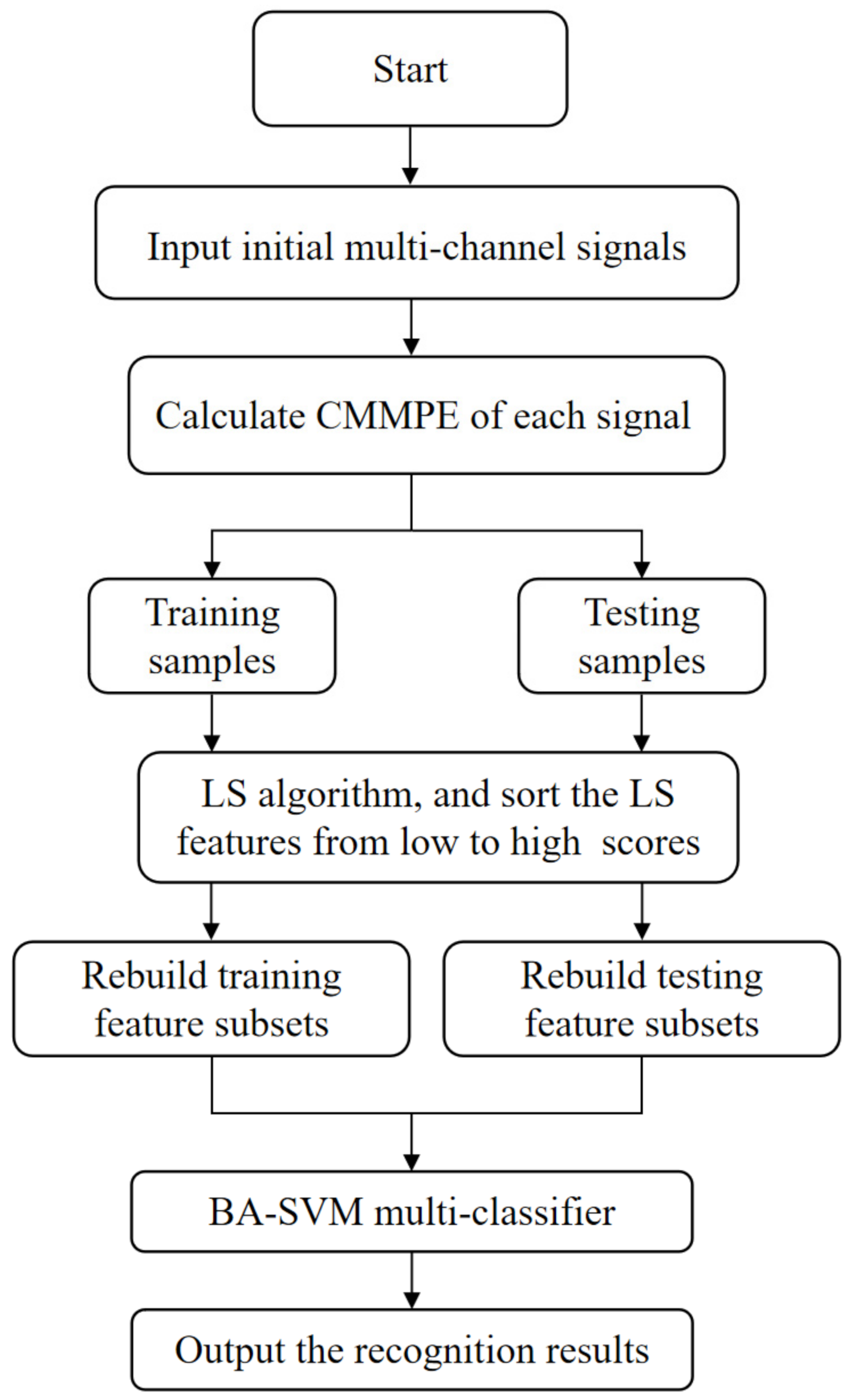 Entropy 24 00160 g006