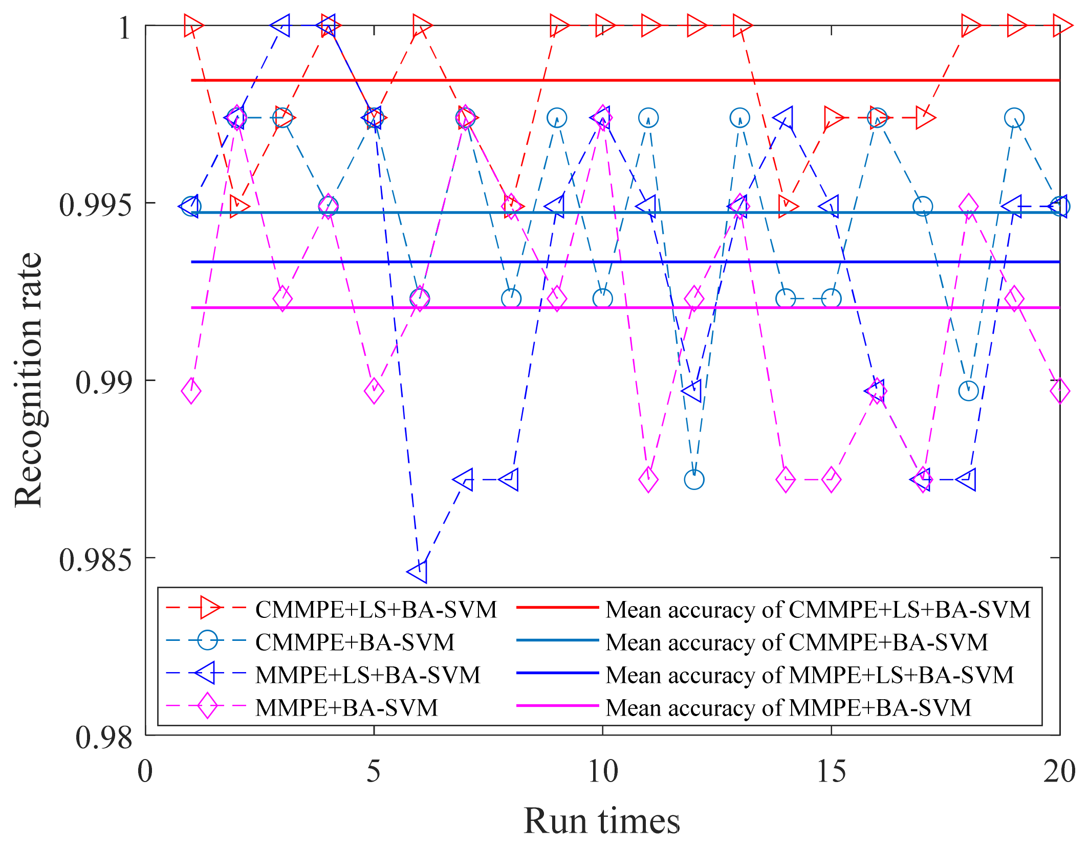 Entropy 24 00160 g015