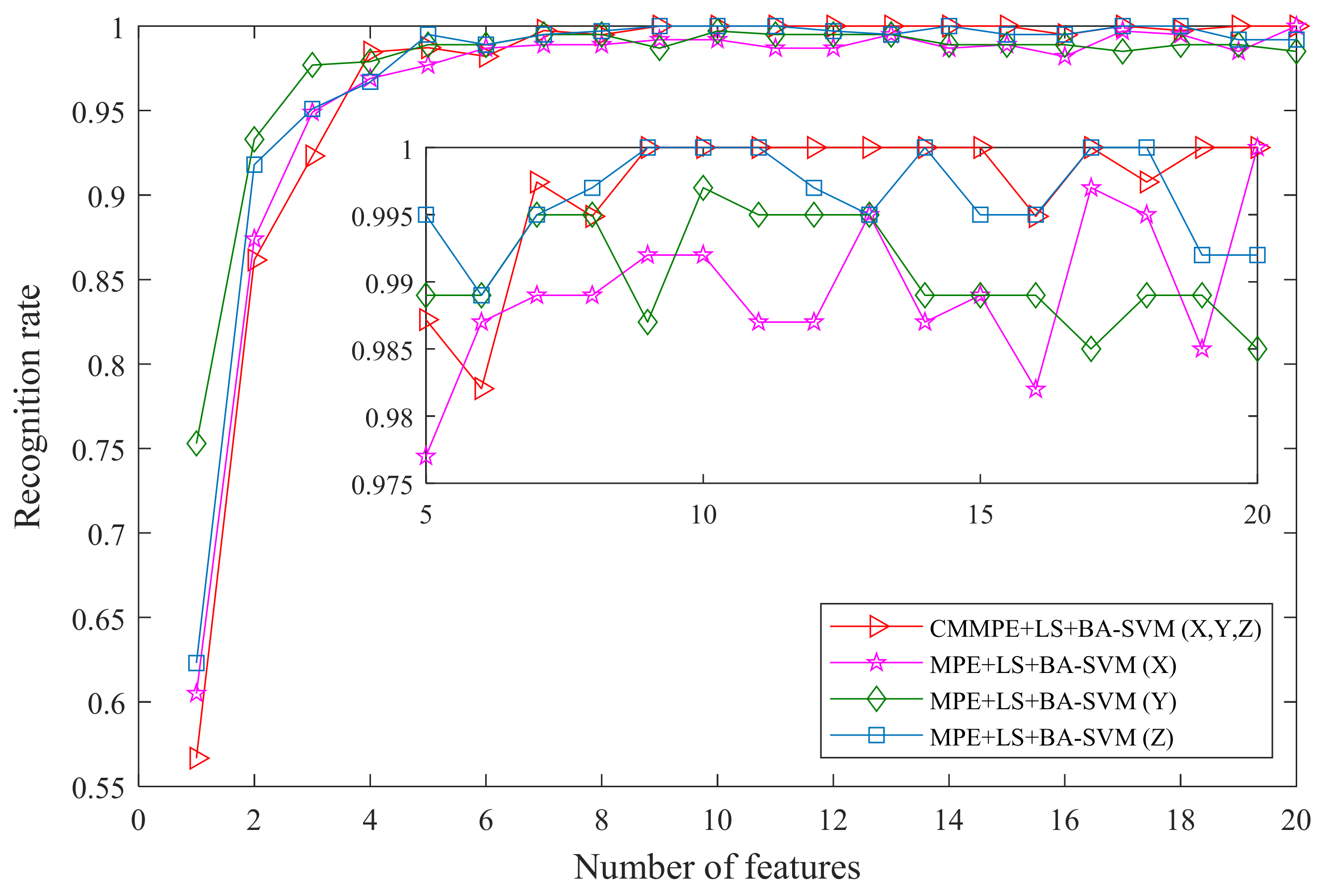 Entropy 24 00160 g017