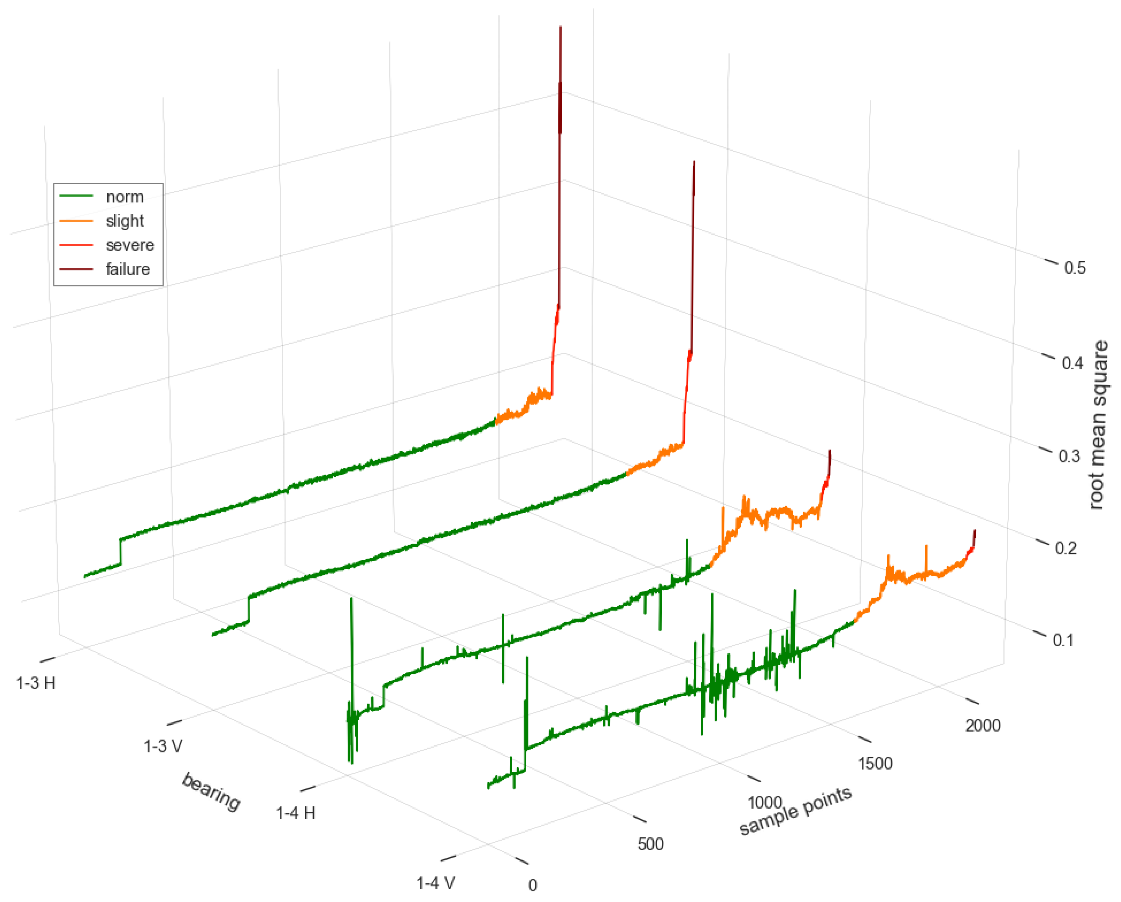 Entropy 24 00164 g004 Entropy 24 00164 g004