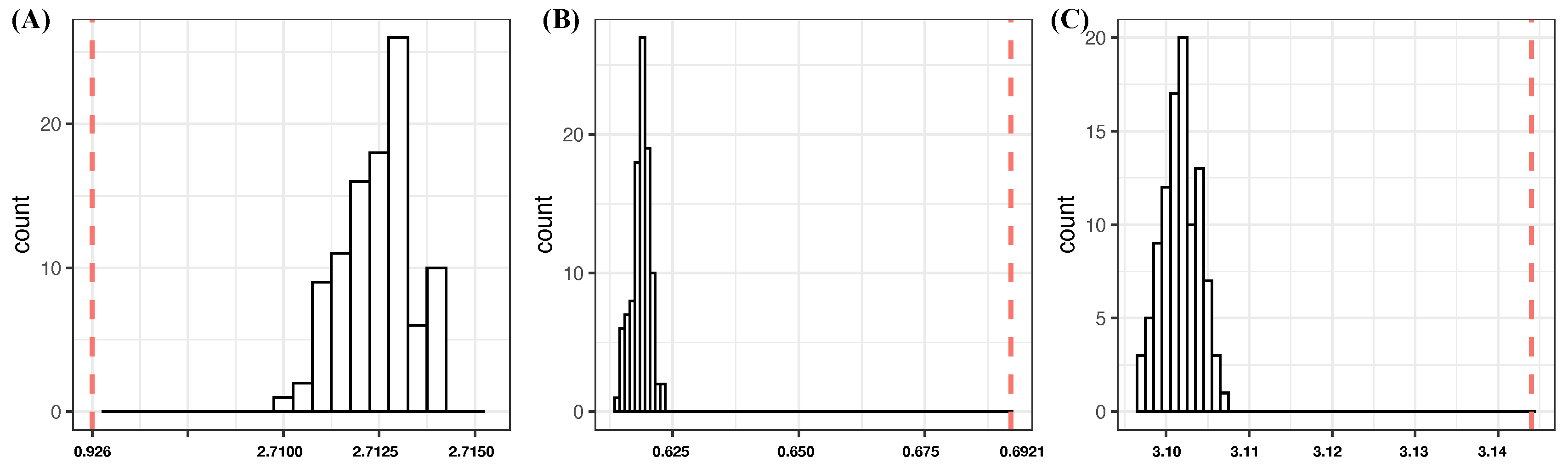 Entropy 24 00170 g003