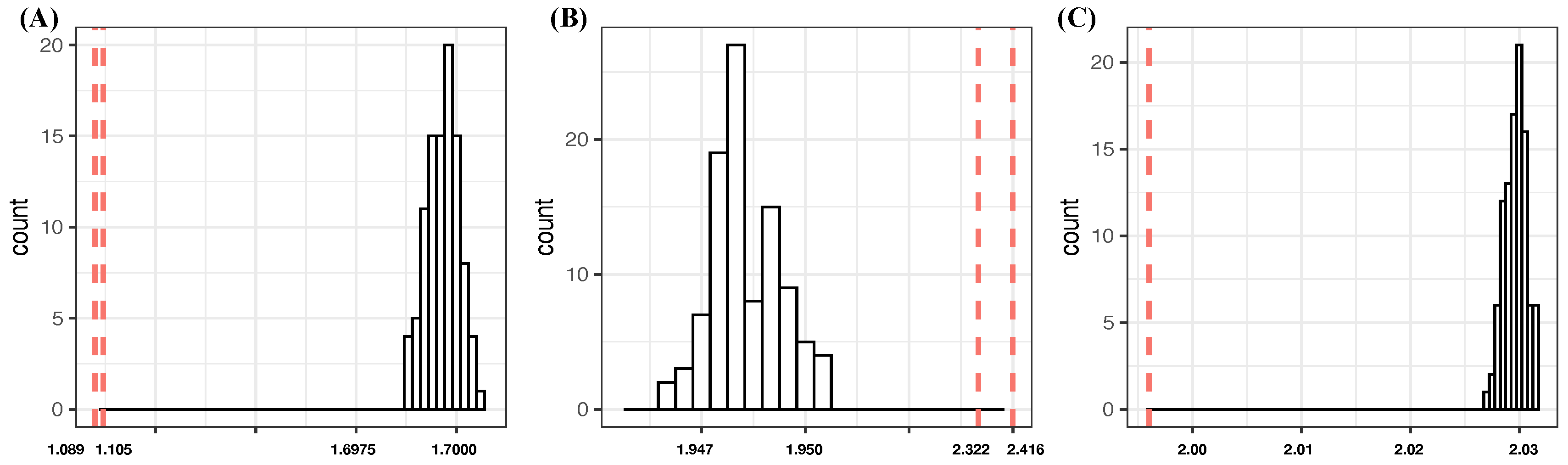 Entropy 24 00170 g005