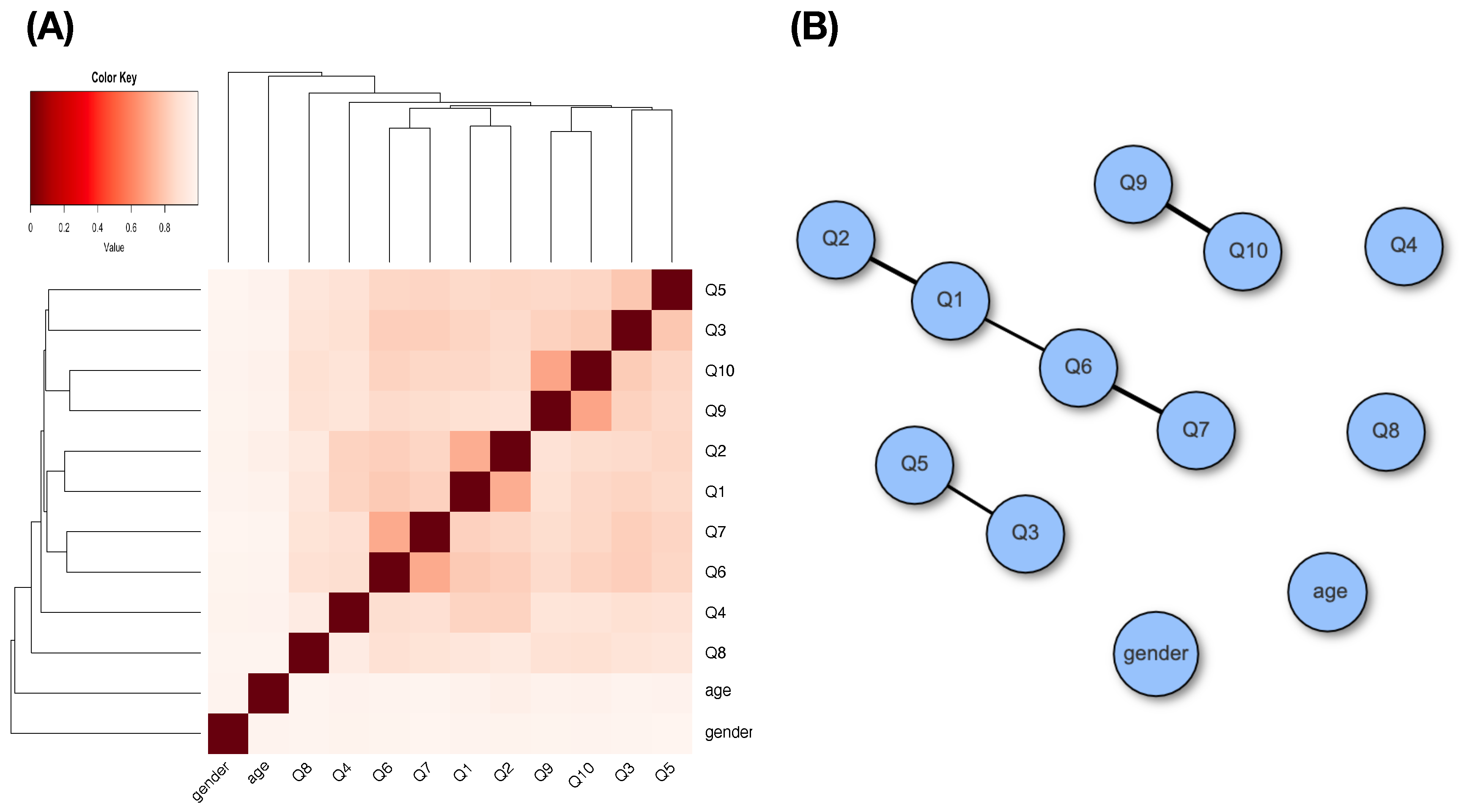 Entropy 24 00170 g007