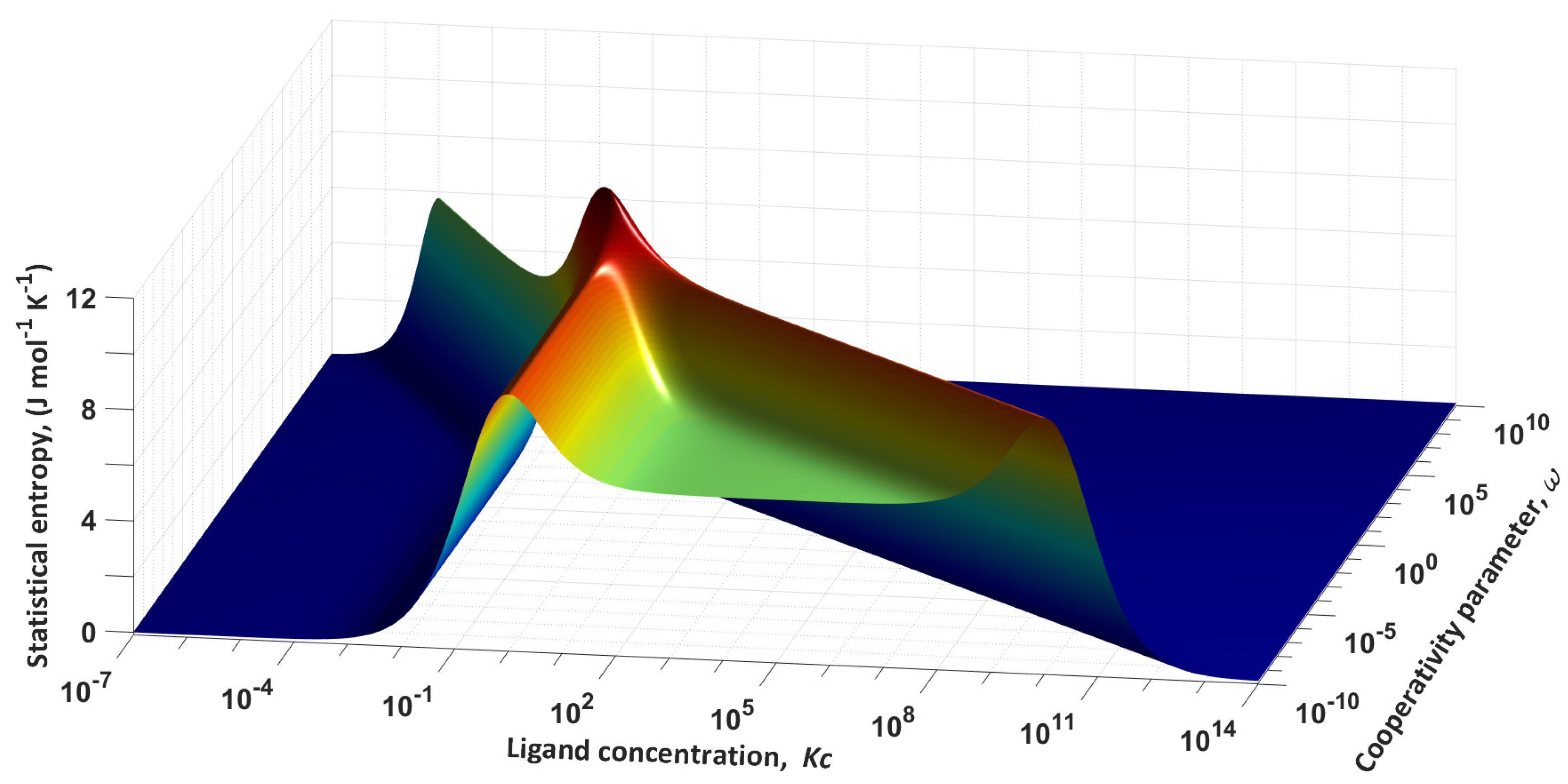 Entropy 24 00172 g002 Entropy 24 00172 g002